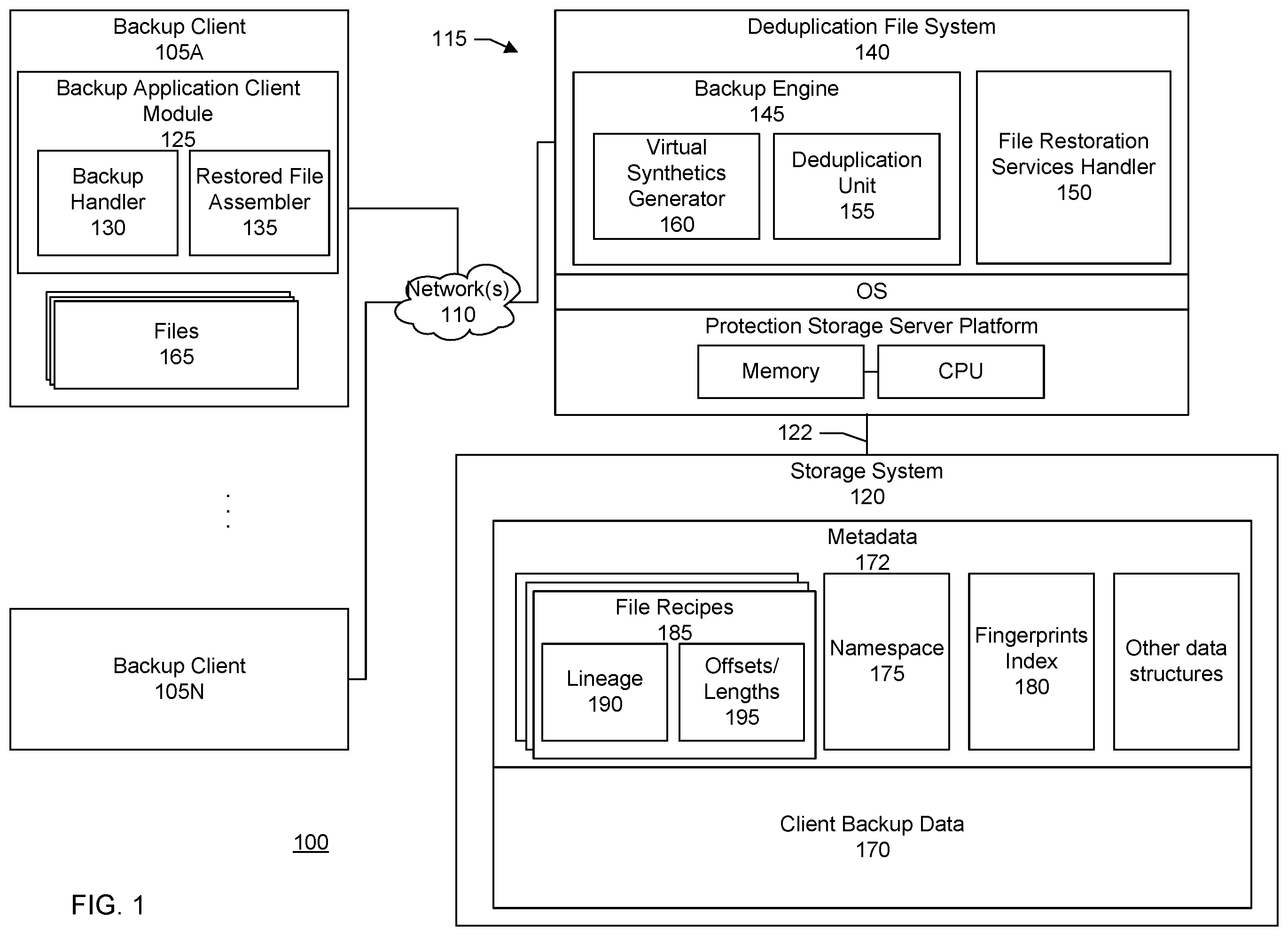 Patent US12174709 — Reducing bandwidth during synthetic restores from a deduplication file system — Figure 1