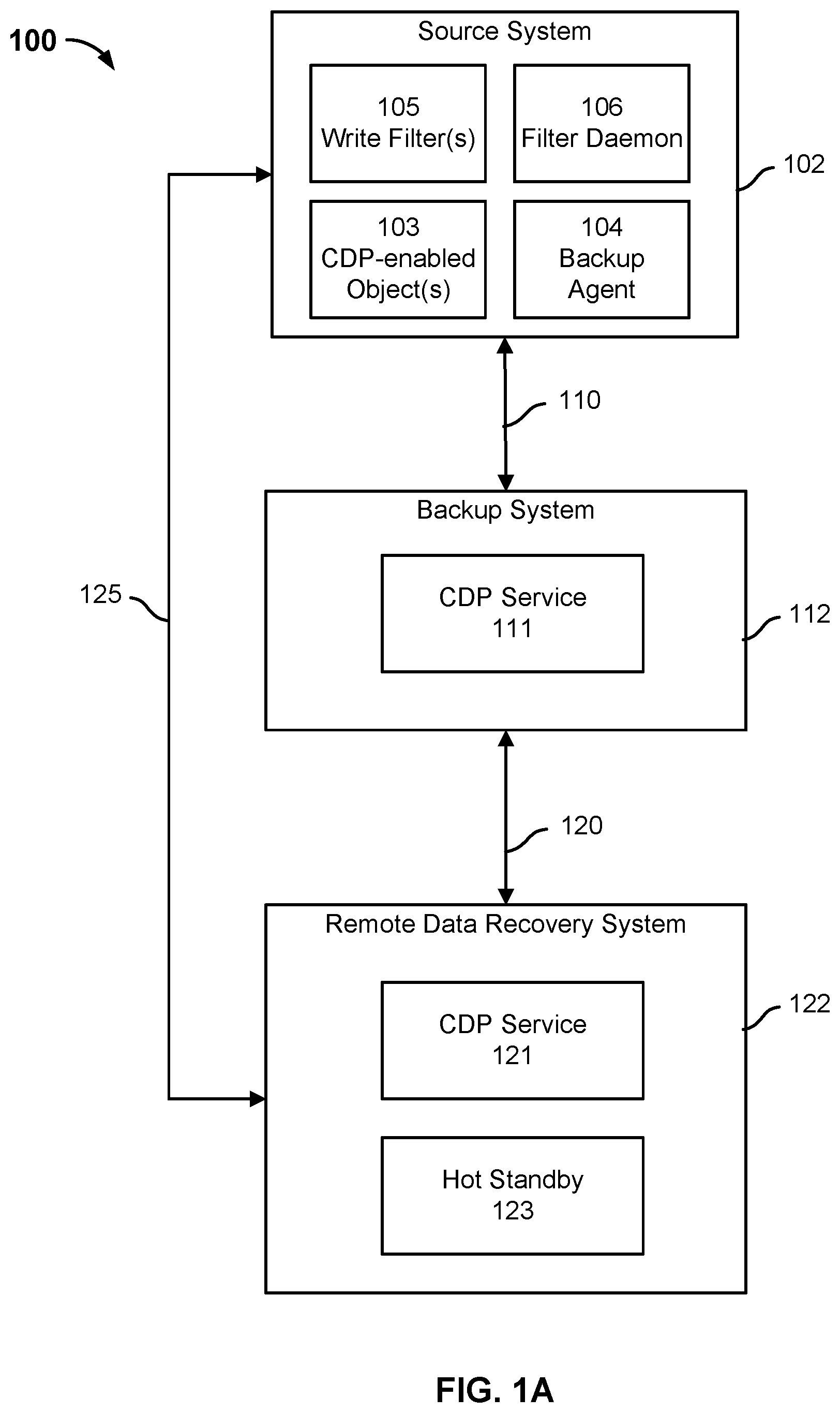 Patent US12174712 Figure 1 – Using a stream of source system storage changes to update a continuous data protection-enabled hot standby