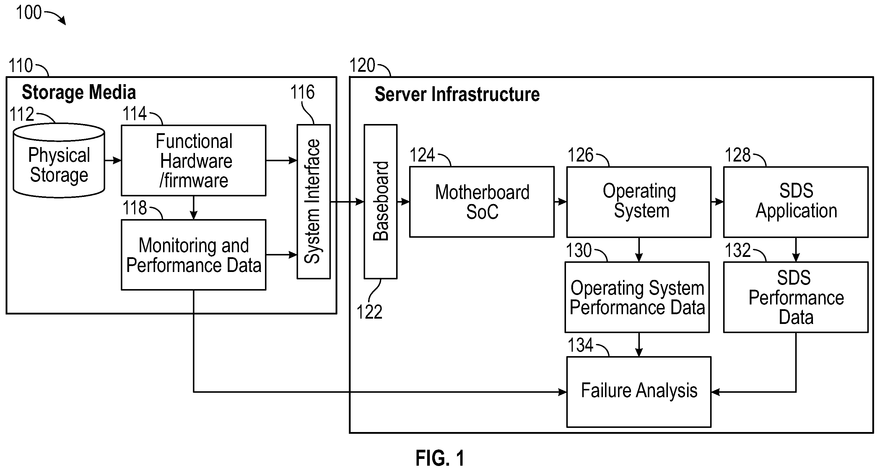 Patent US12174713 — Ceph failure and verification — Figure 1