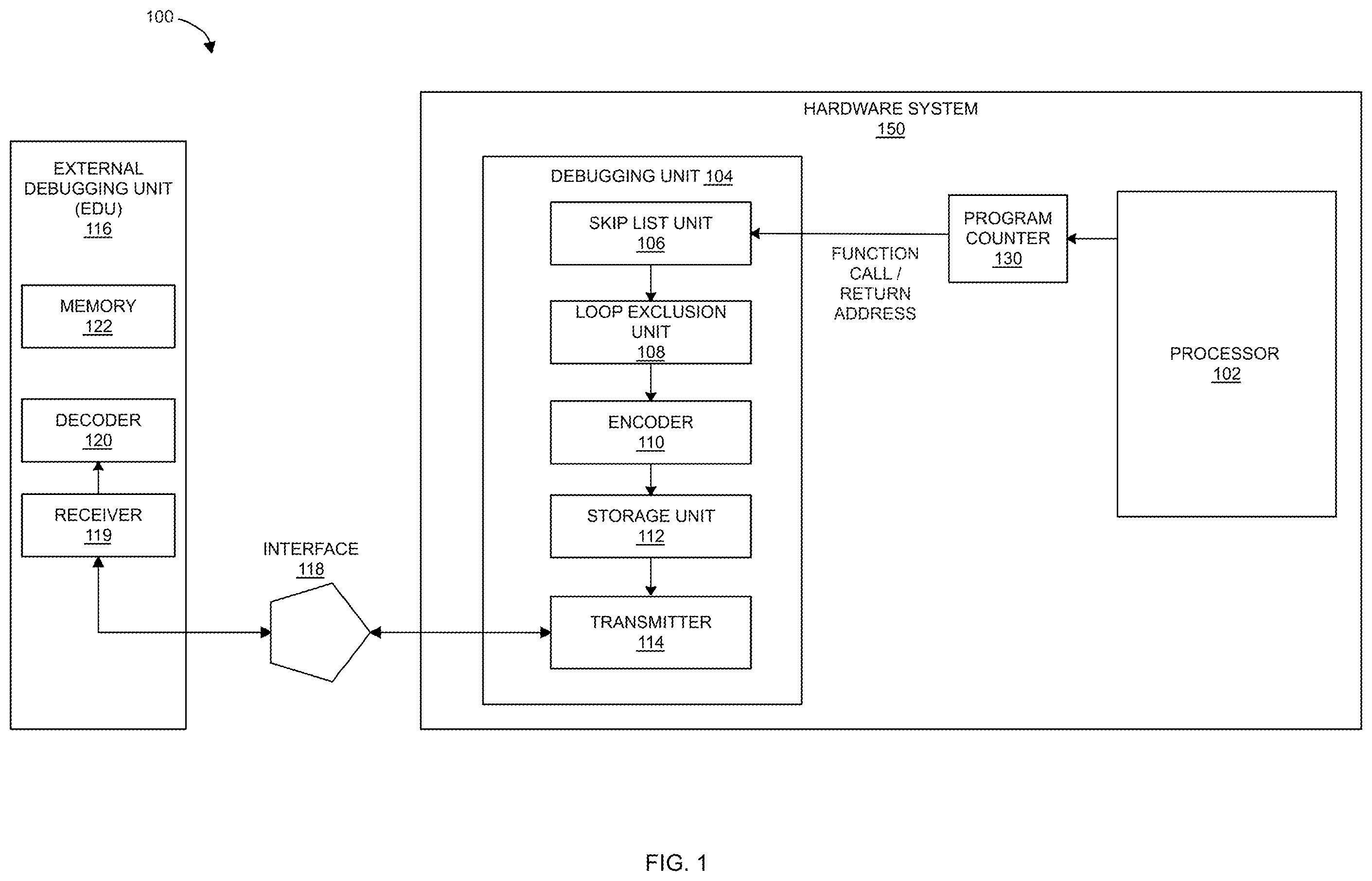 Patent US12174714 — System and method for processor debug using low-bandwidth interface with configurable list of skip and loop instructions — Figure 1