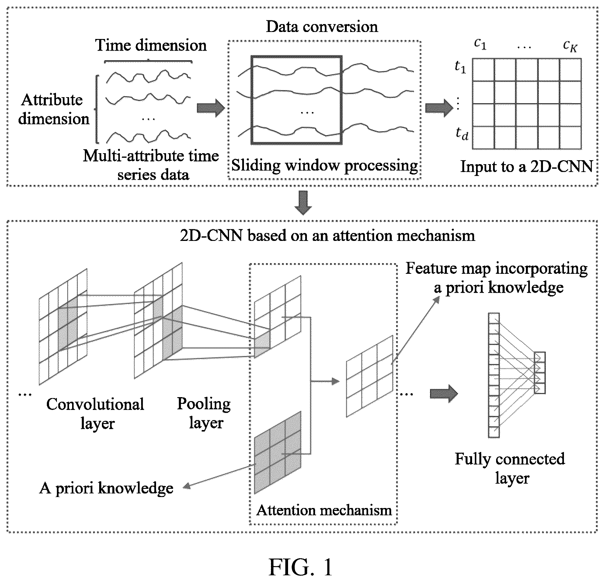 Patent US12174715 — Deep learning method integrating prior knowledge for fault diagnosis — Figure 1