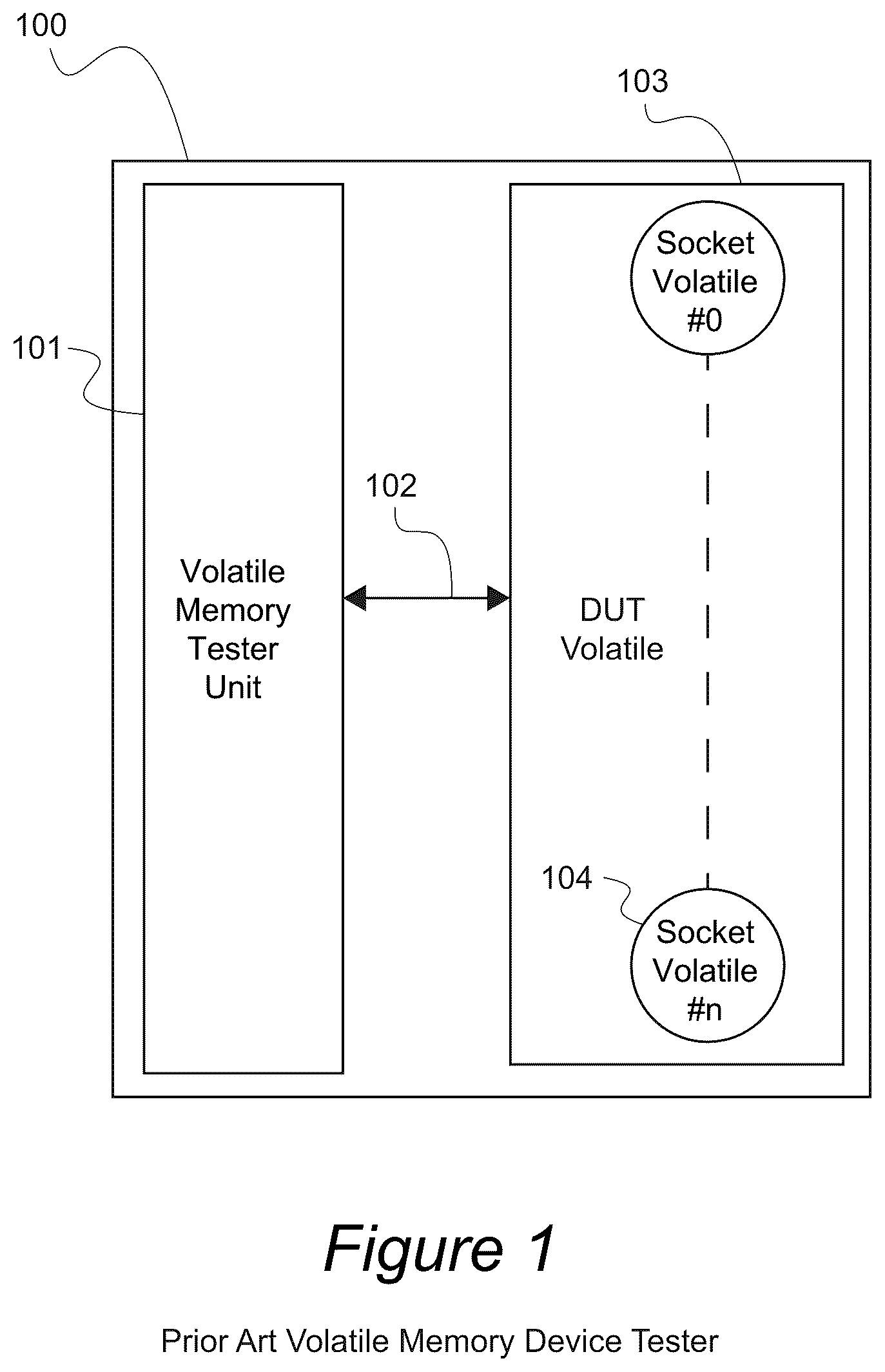 Patent US12174717 — Apparatus, systems, and methods for dynamically reconfigured semiconductor tester for volatile and non-volatile memories — Figure 1