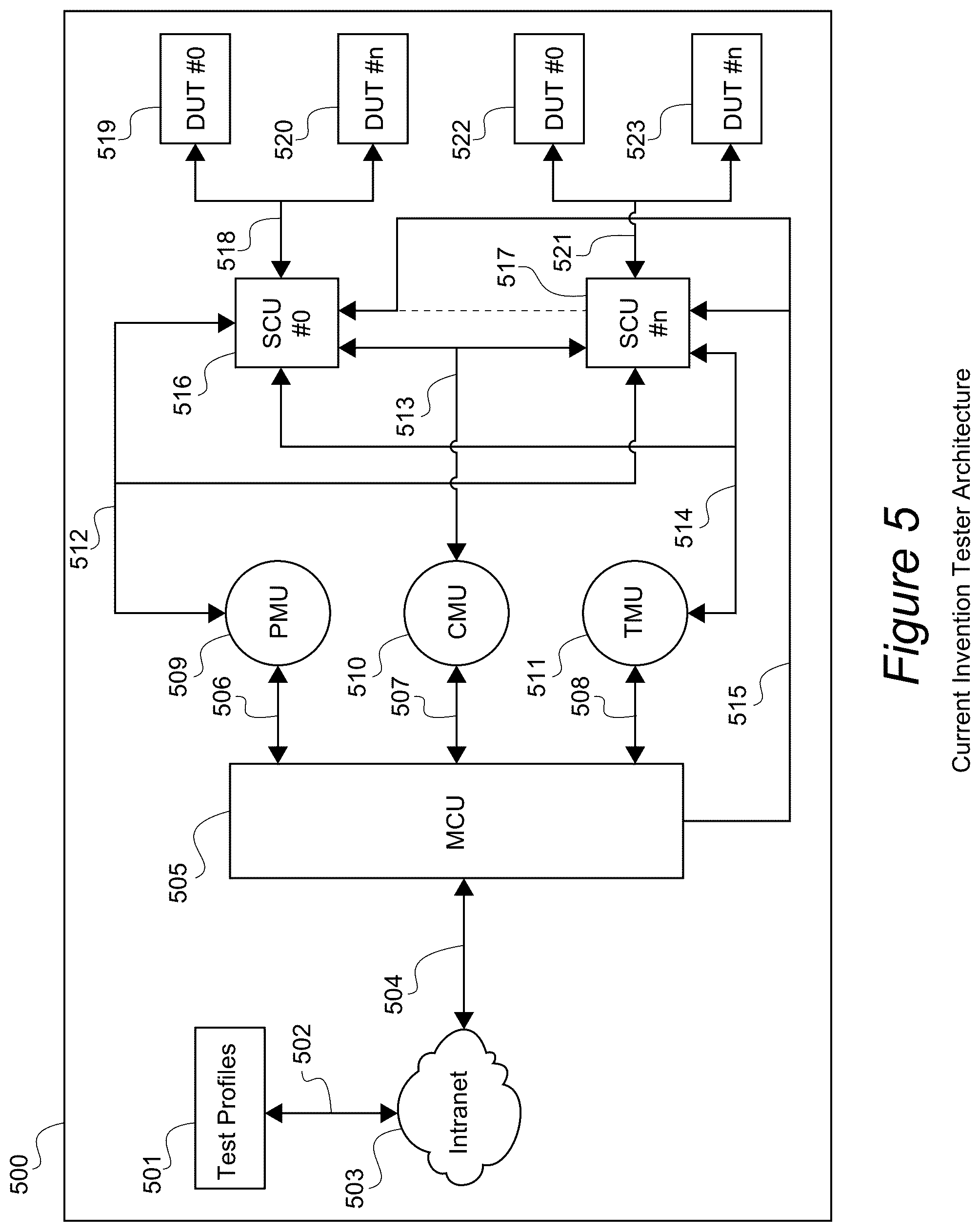 Patent US12174717 Figure 5 – Apparatus, systems, and methods for dynamically reconfigured semiconductor tester for volatile and non-volatile memories