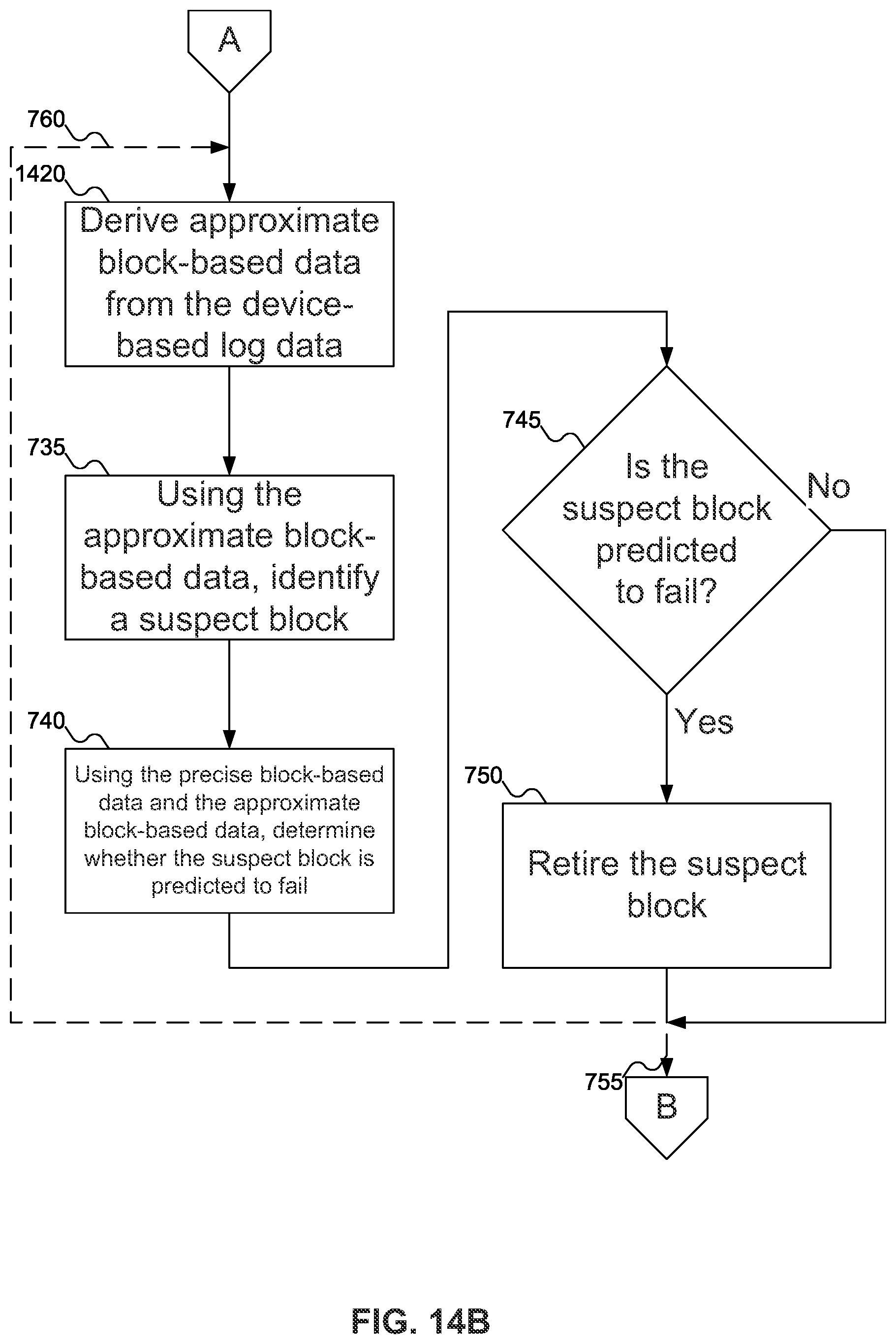 Patent US12174718 Figure 15 – Multi-non-volatile memory solid state drive block-level failure prediction with separate log per non-volatile memory