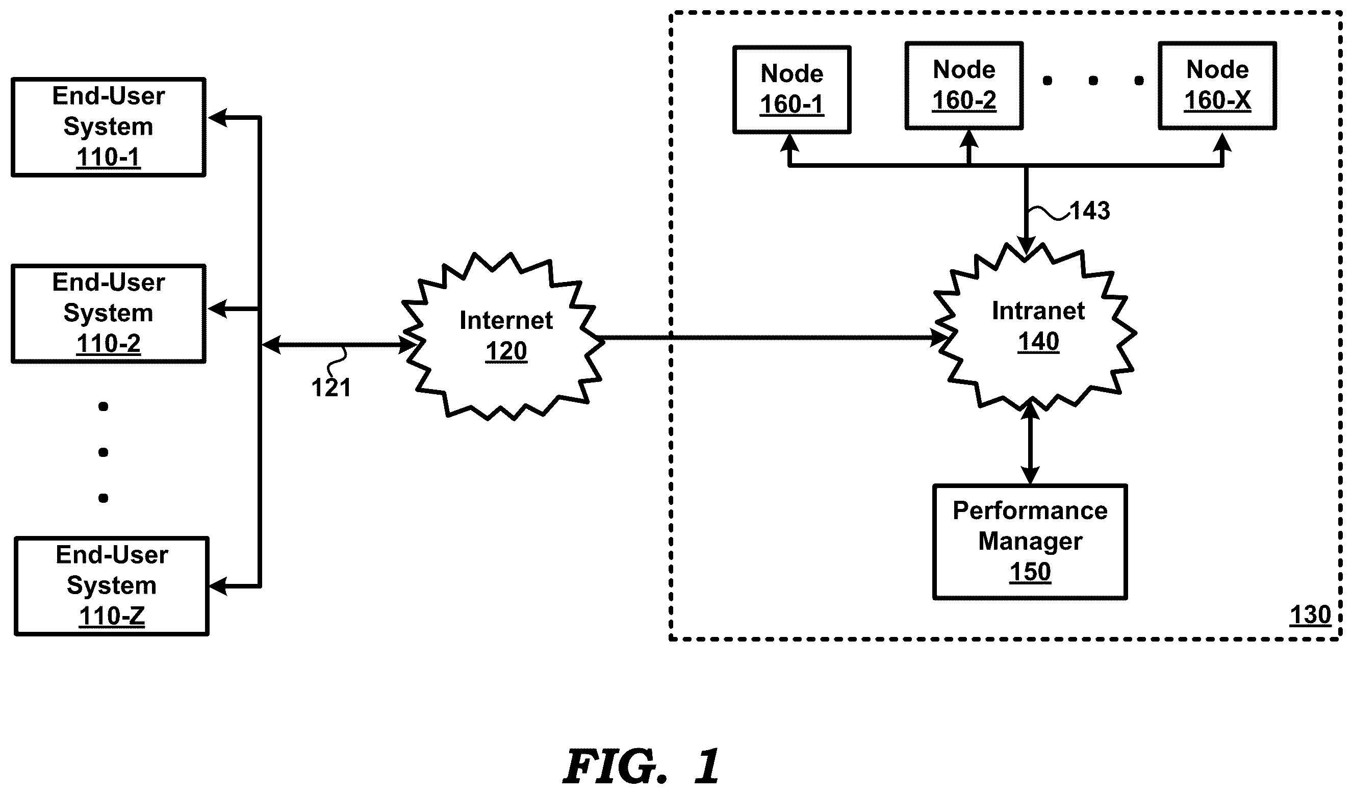 Patent US12174722 — Characterizing operation of software applications having large number of components — Figure 1