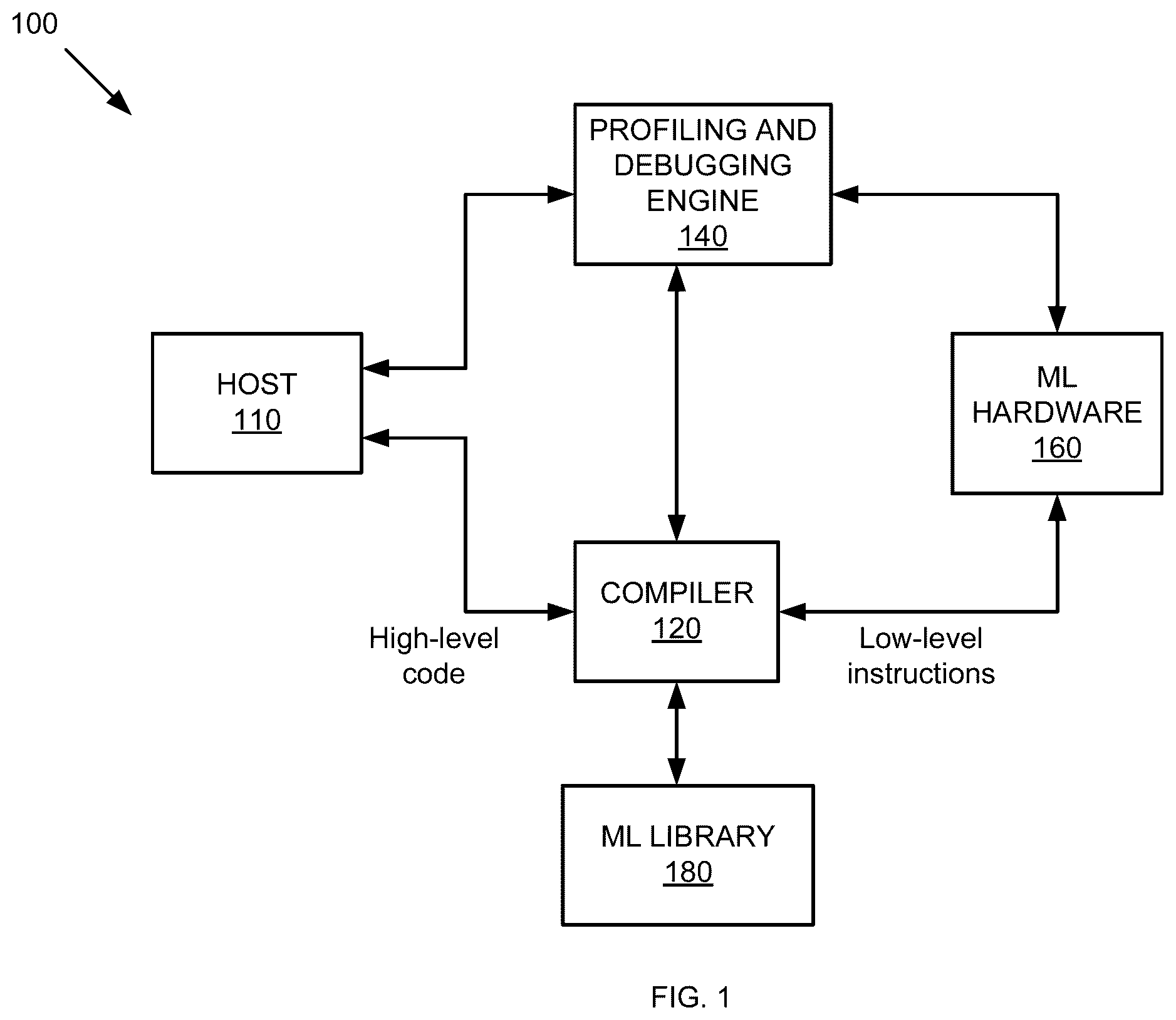 Patent US12174727 — Method and apparatus for correlating high-level code with low-level instructions for machine learning applications — Figure 1