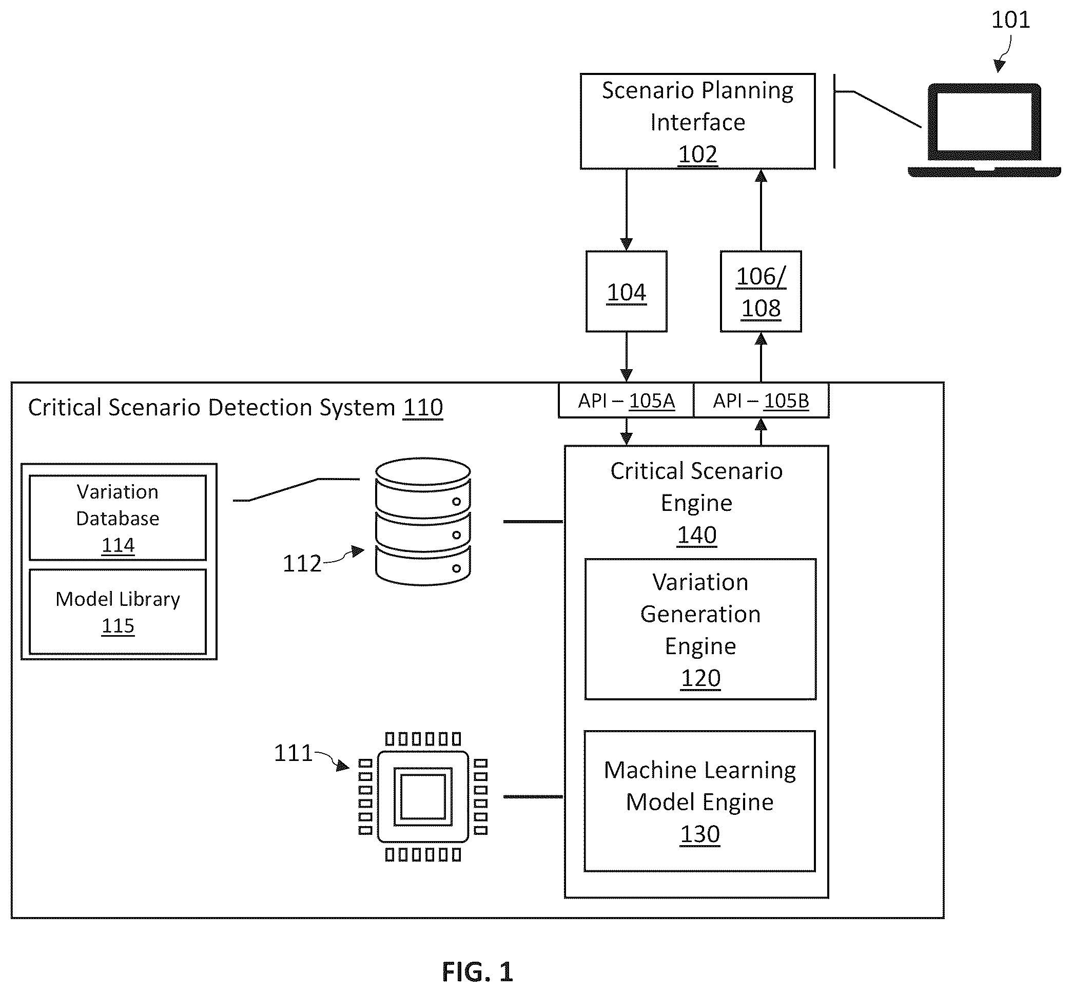 Patent US12174729 — Systems with software engines configured for detection of high impact scenarios with machine learning-based simulation and methods of use thereof — Figure 1