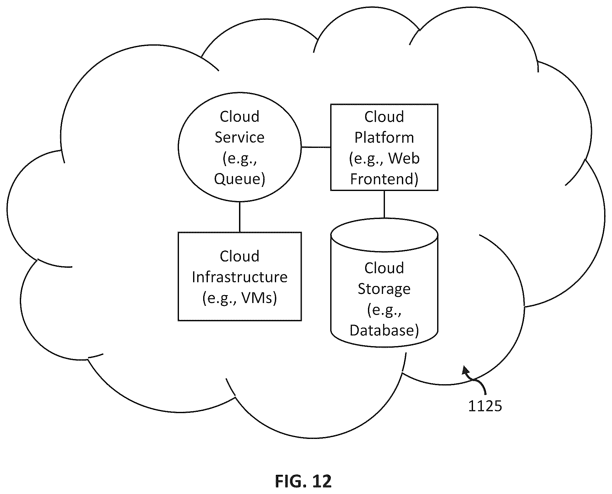 Patent US12174729 Figure 14 – Systems with software engines configured for detection of high impact scenarios with machine learning-based simulation and methods of use thereof