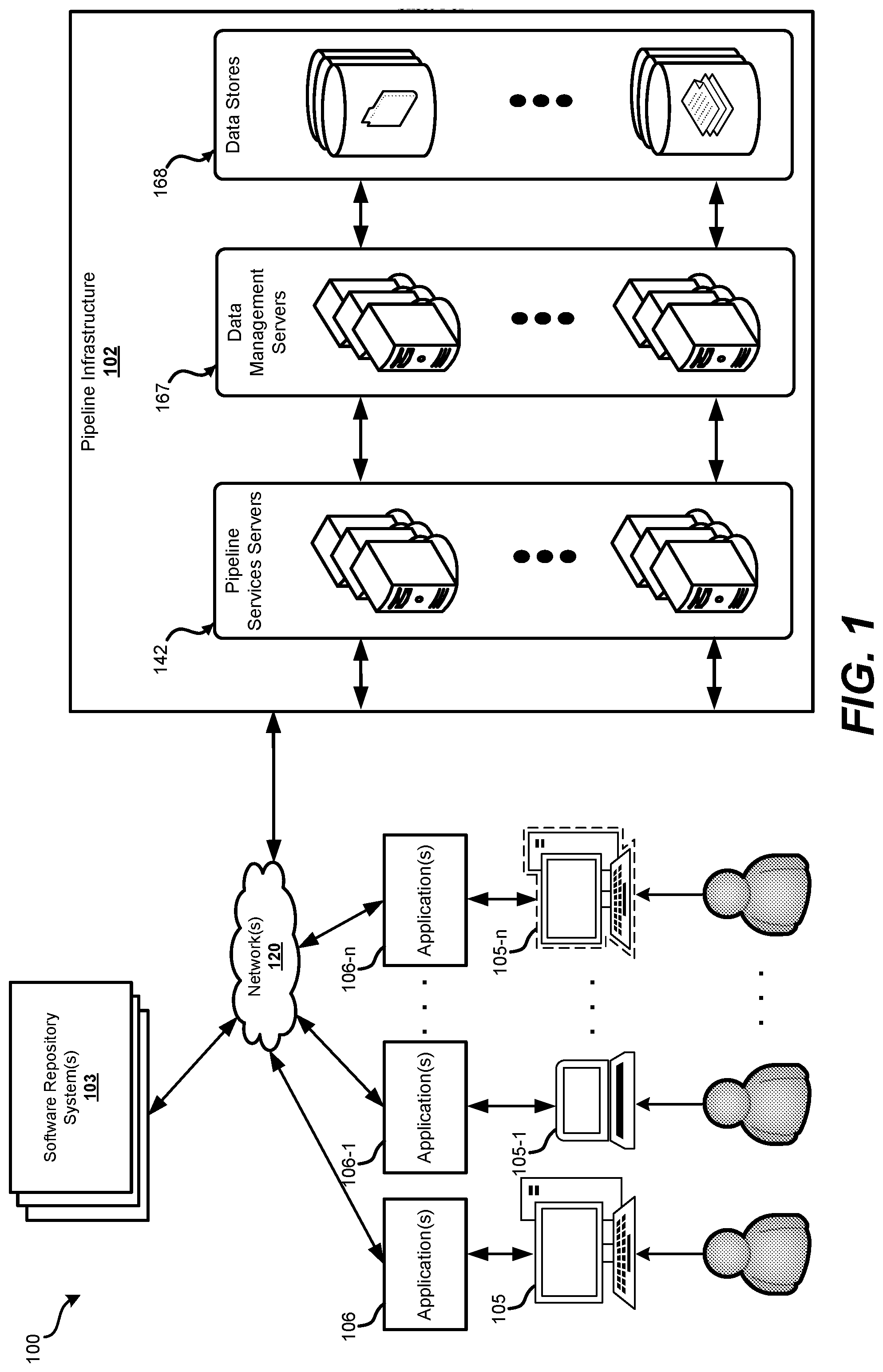 Patent US12174732 Figure 1 – Regression testing on deployment pipelines