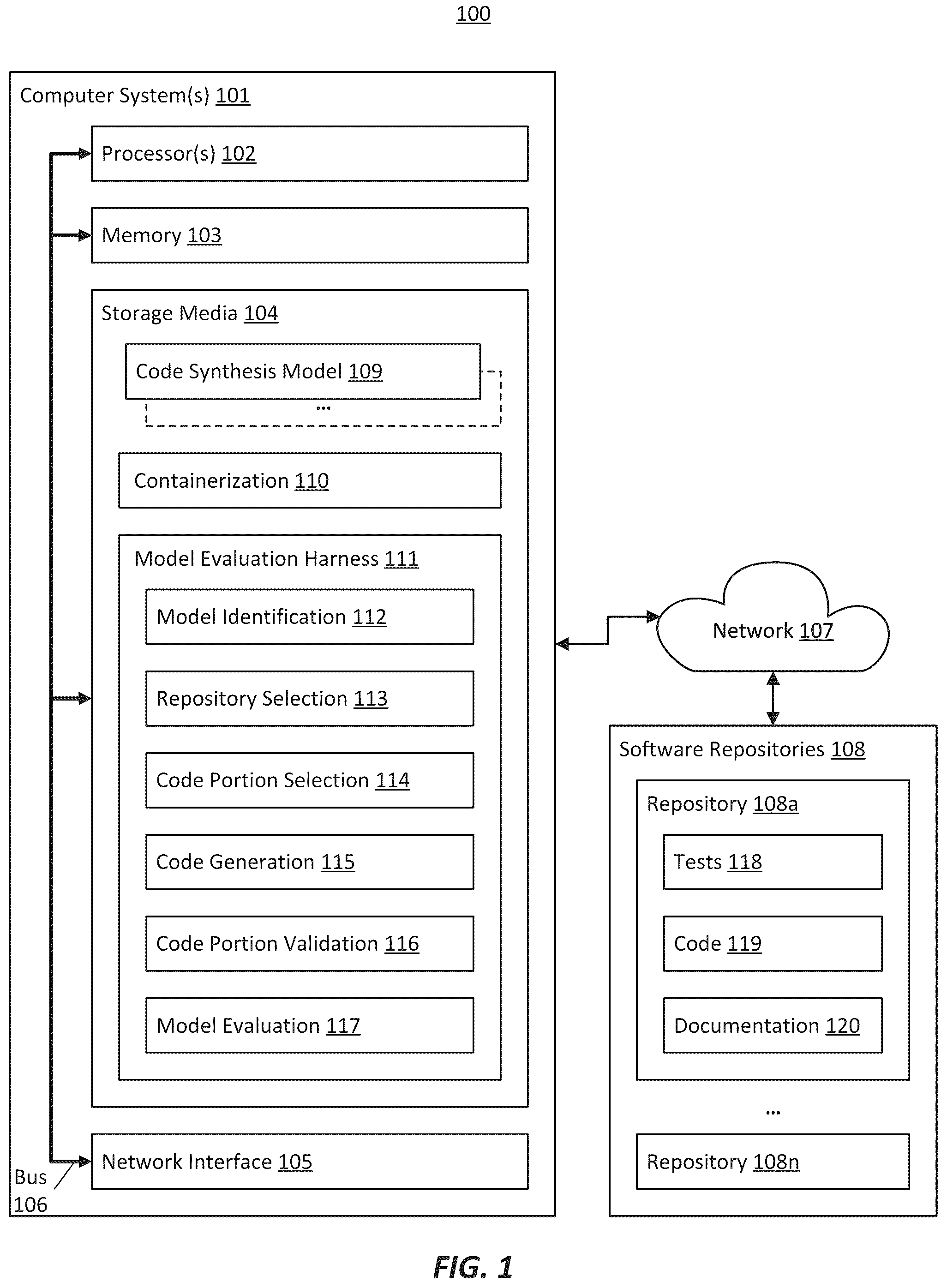 Patent US12174734 — Code synthesis model evaluation harnessing real-world code repositories — Figure 1
