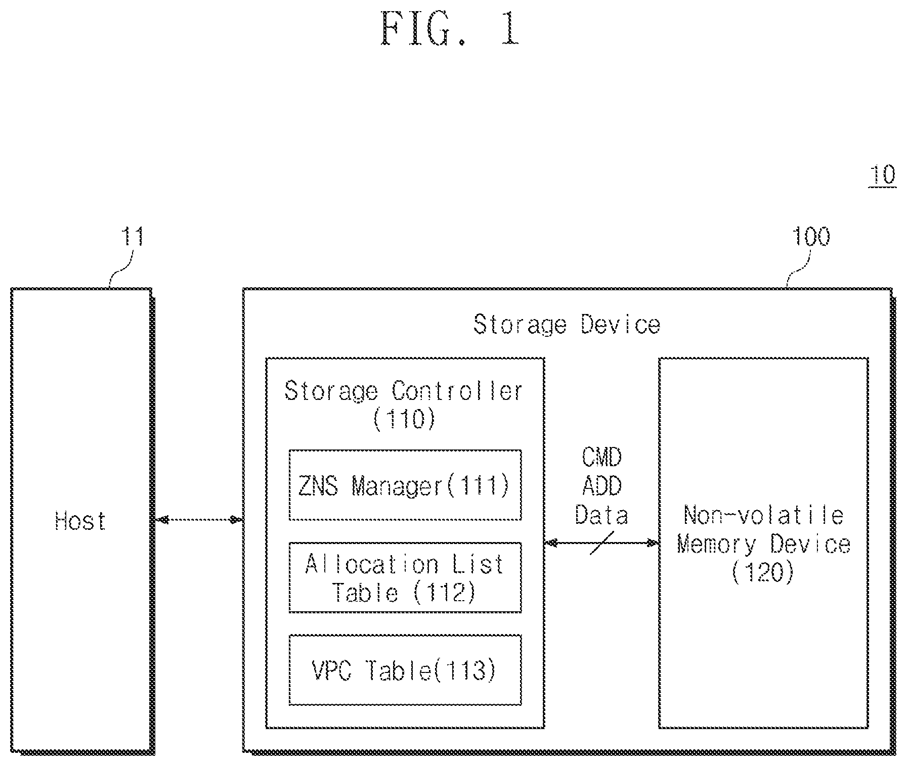 Patent US12174735 Figure 1 – Storage controller deallocating memory block, method of operating the same, and method of operating storage device including the same
