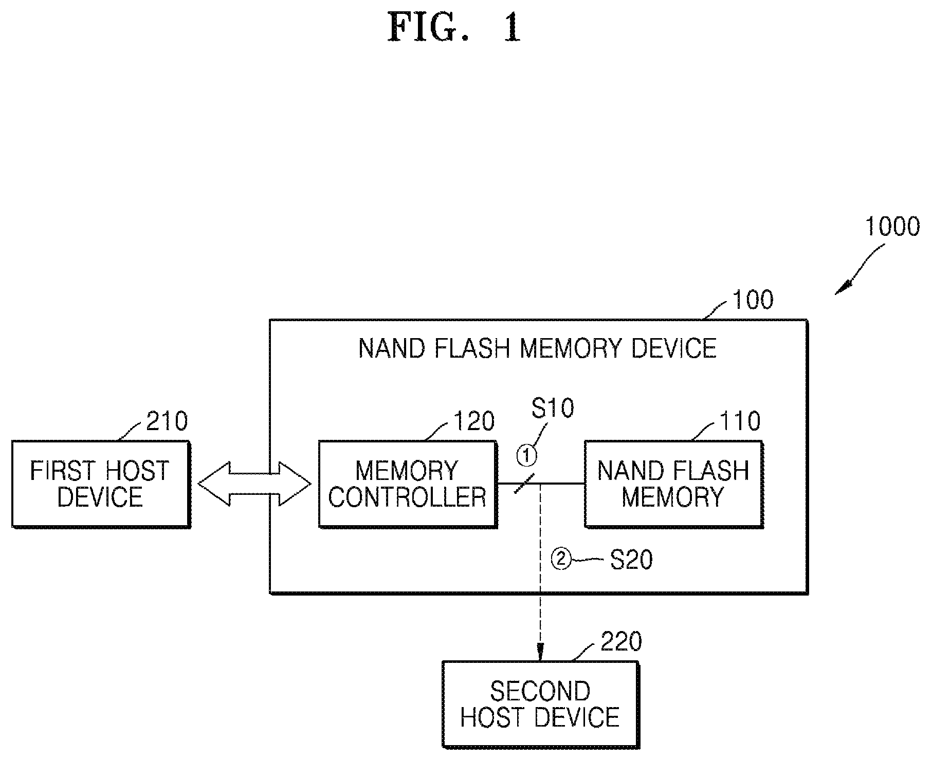 Patent US12174737 — Method for processing memory device — Figure 1