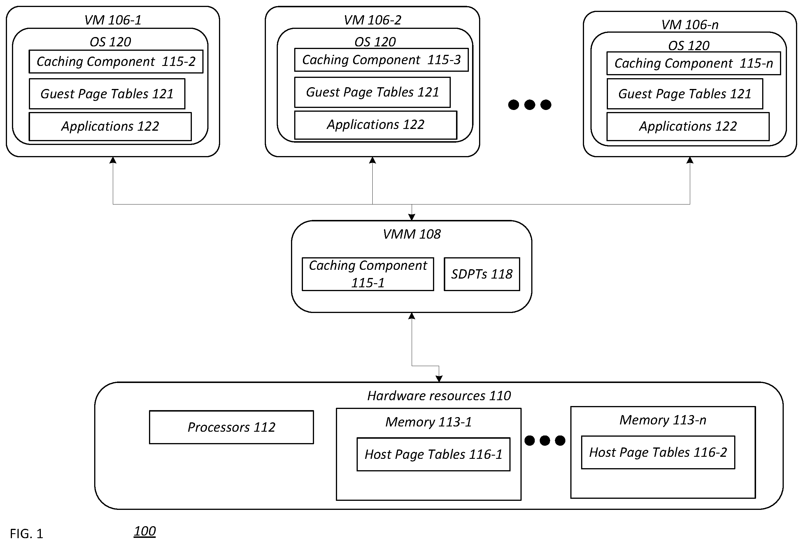 Patent US12174739 Figure 1 – Method and apparatus to use DRAM as a cache for slow byte-addressible memory for efficient cloud applications