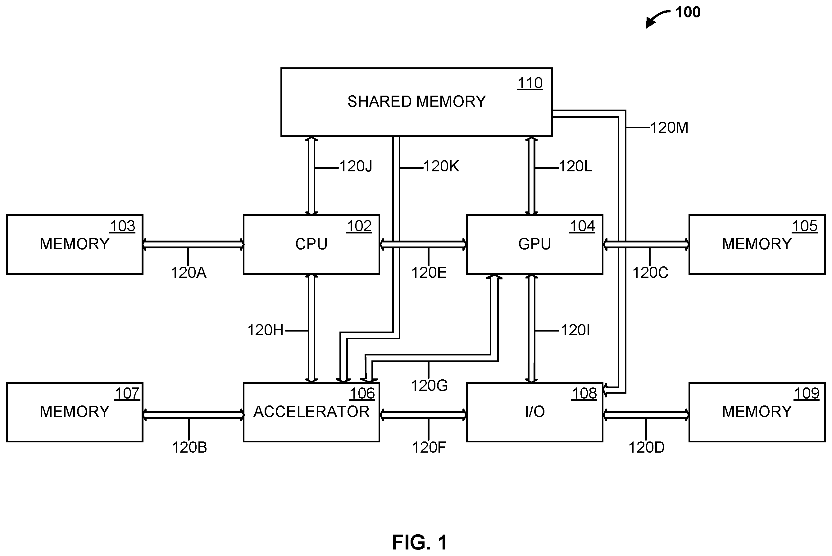 Patent US12174757 — Apparatus and methods for reducing latencies associated with link state transitions within die interconnect architectures — Figure 1