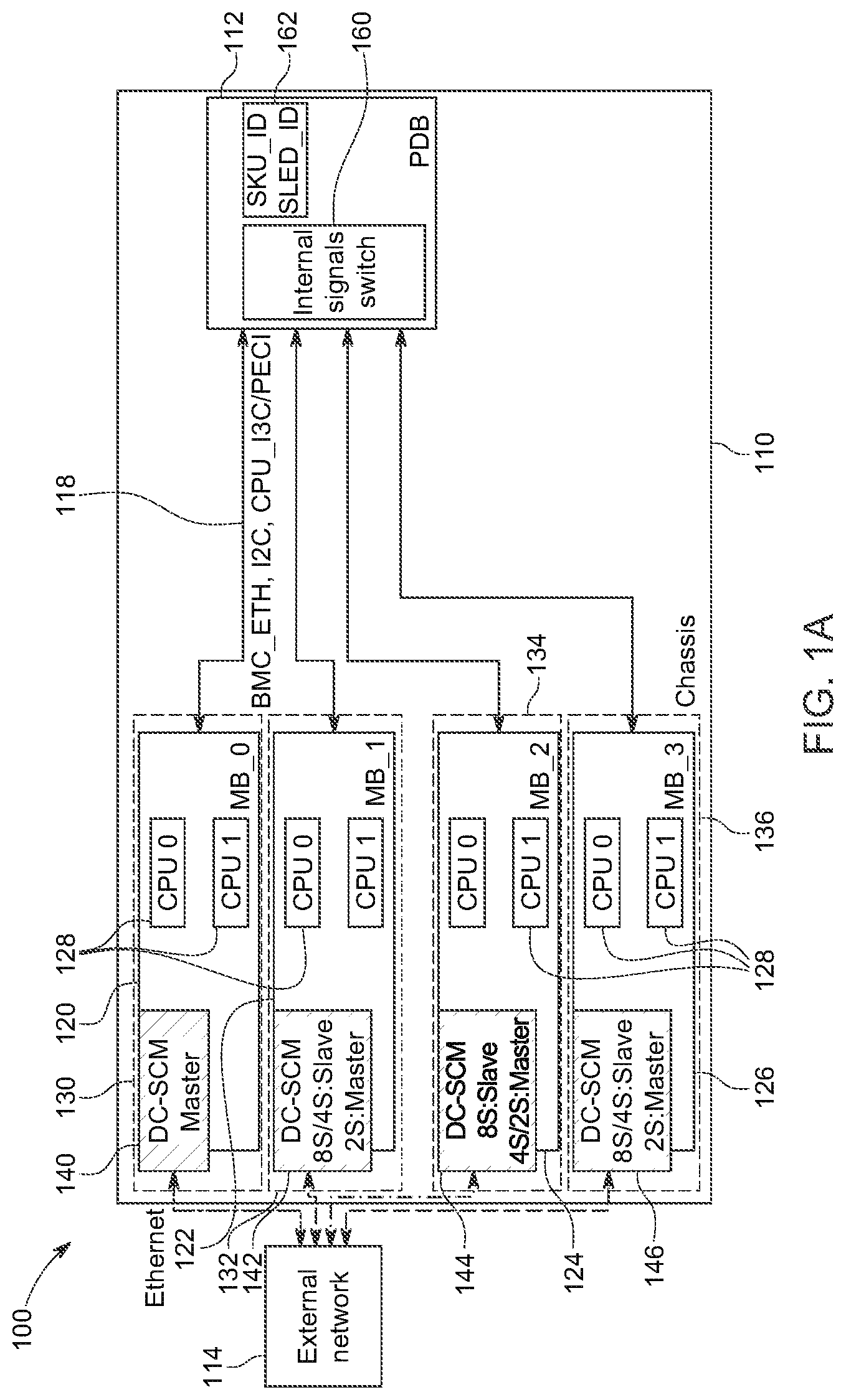 Patent US12174758 — Computer system having multiple nodes with flexible configurable architecture — Figure 1