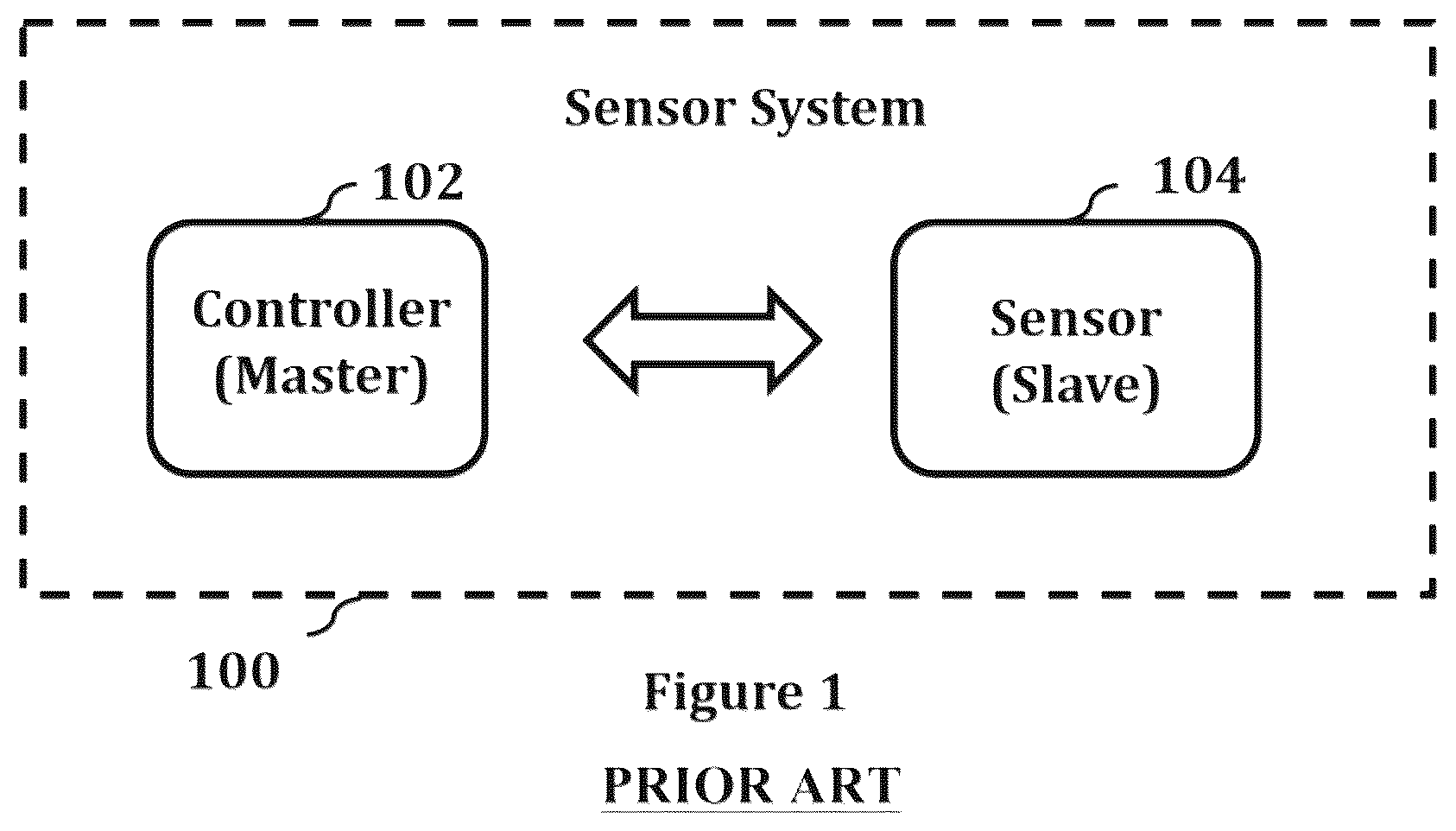 Patent US12174767 — Methods, devices, systems and computer program products for sensor systems — Figure 1