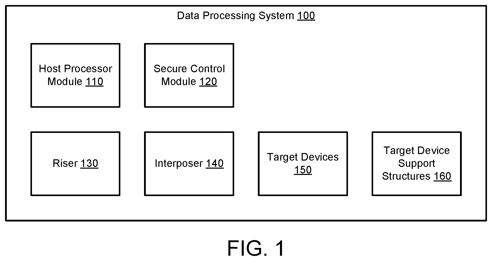 Patent US12174772 — System and method for connecting devices having variable form factors to data processing systems — Figure 1