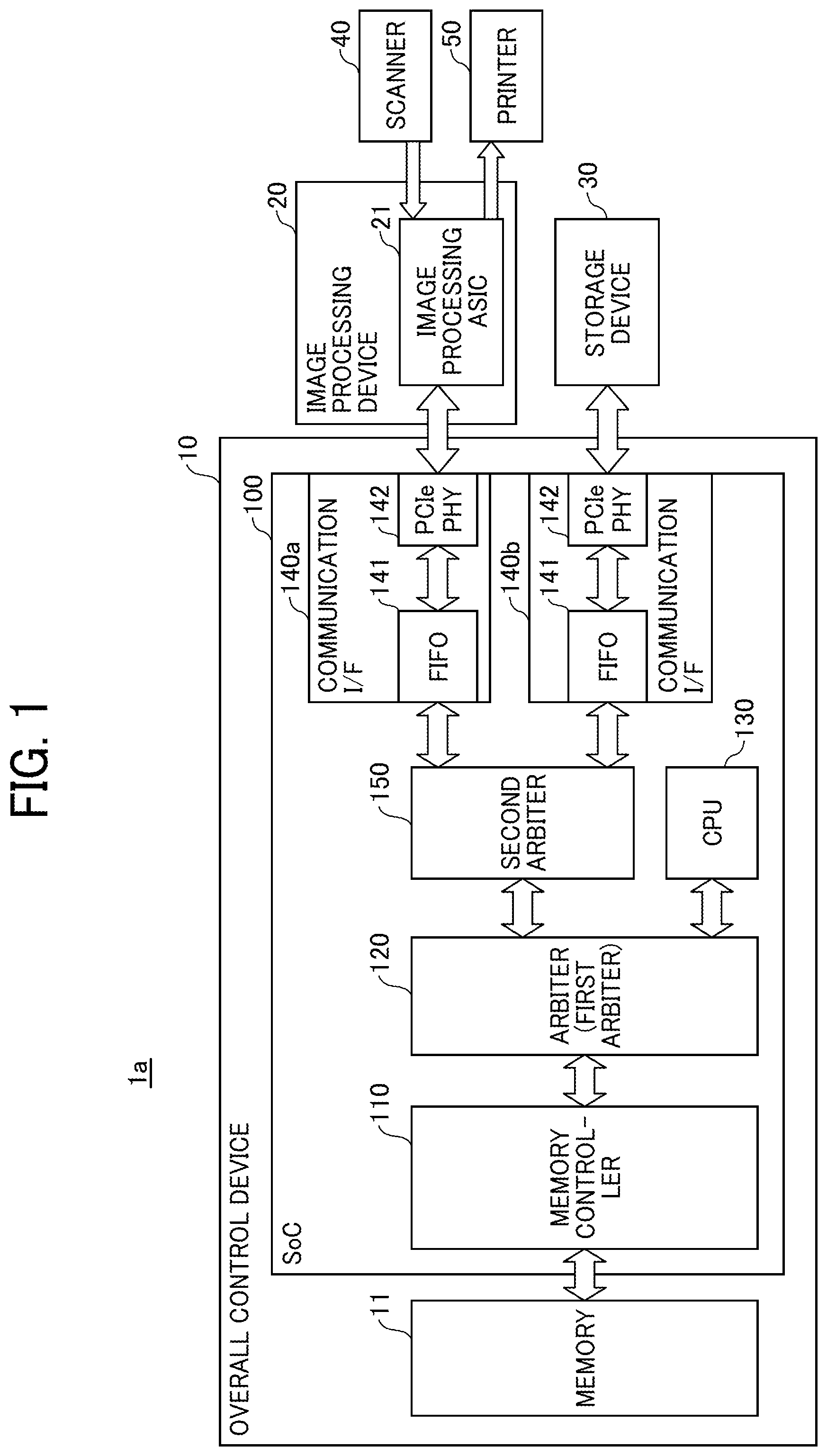 Patent US12174777 — Controller, image forming apparatus, and access arbitration method — Figure 1