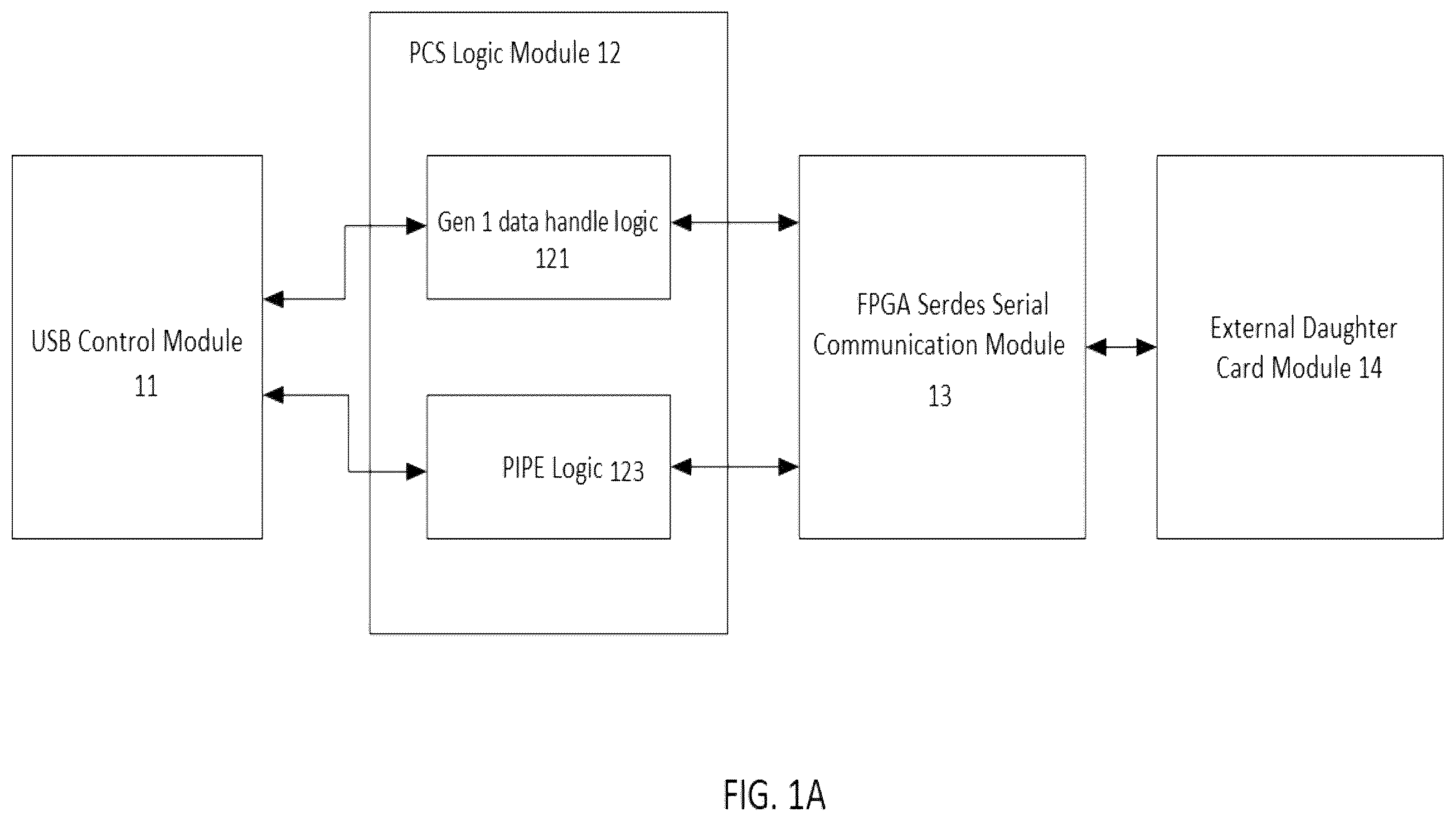 Patent US12174779 — FPGA-based USB 3.0/3.1 control system — Figure 1