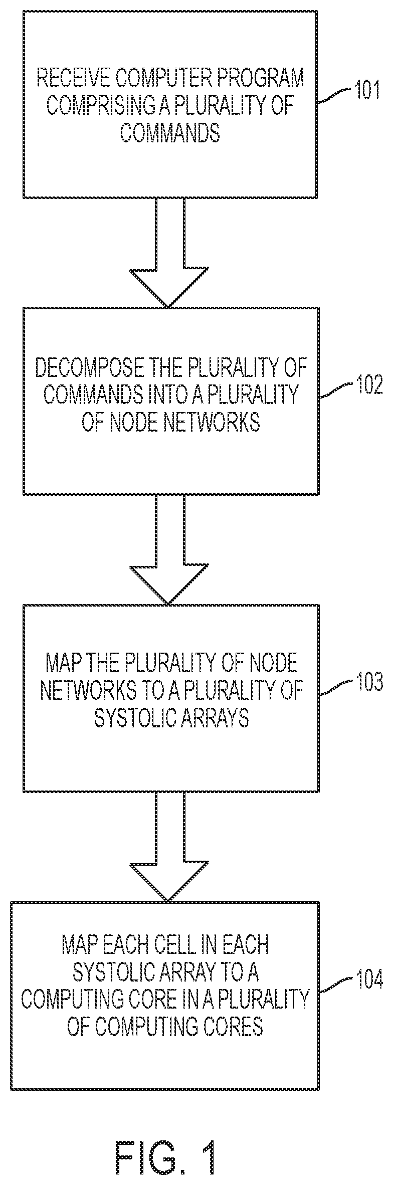 Patent US12174784 — Method, apparatus, and computer-readable medium for parallelization of a computer program on a plurality of computing cores — Figure 1