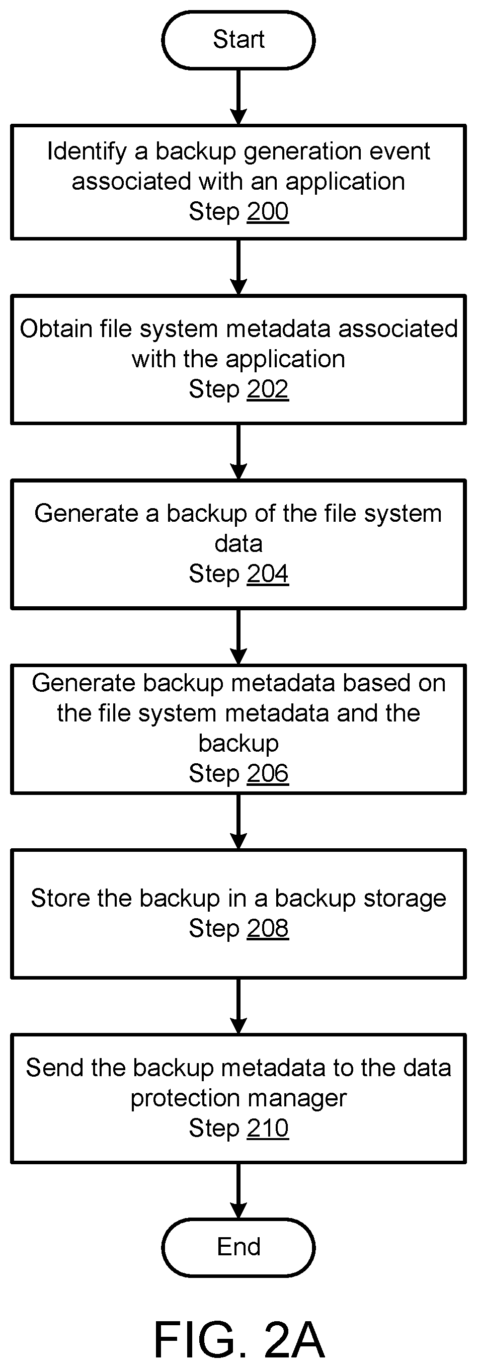 Patent US12174786 Figure 4 – Method and system for prefetching backup data for application recoveries