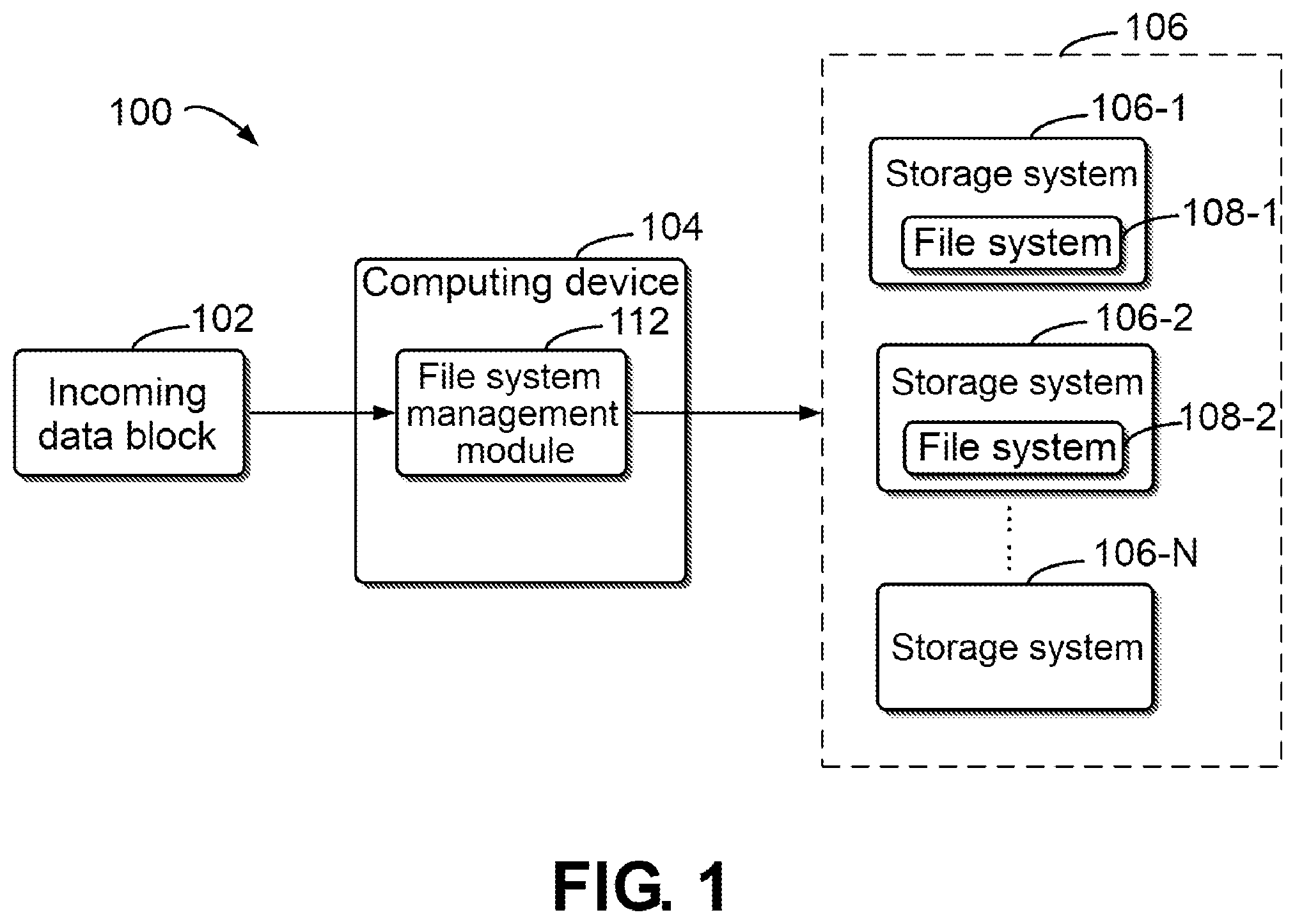 Patent US12174787 — Method, device, and computer program product for processing data — Figure 1