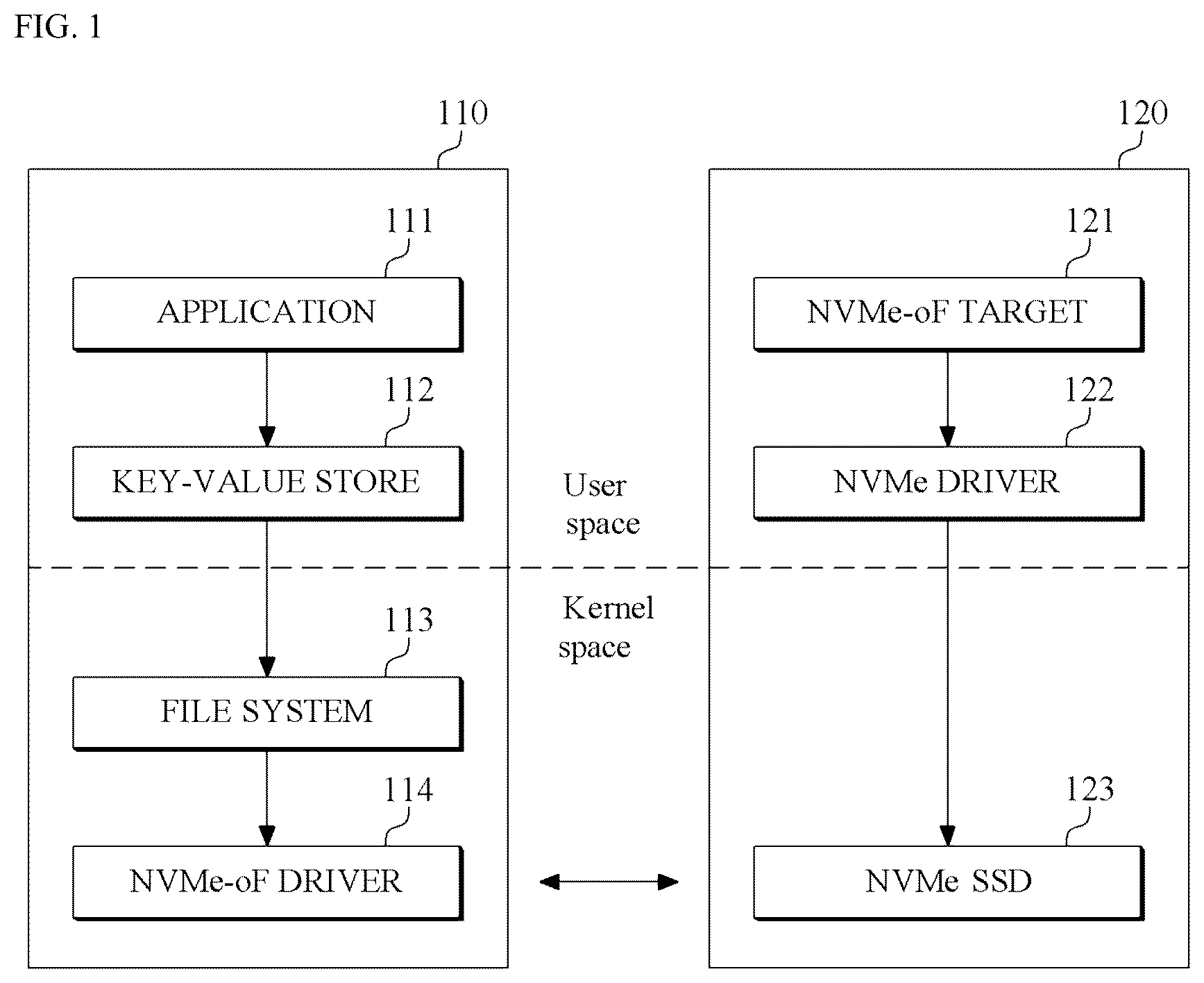 Patent US12174788 — Data input/output method using storage node-based key-value store — Figure 1