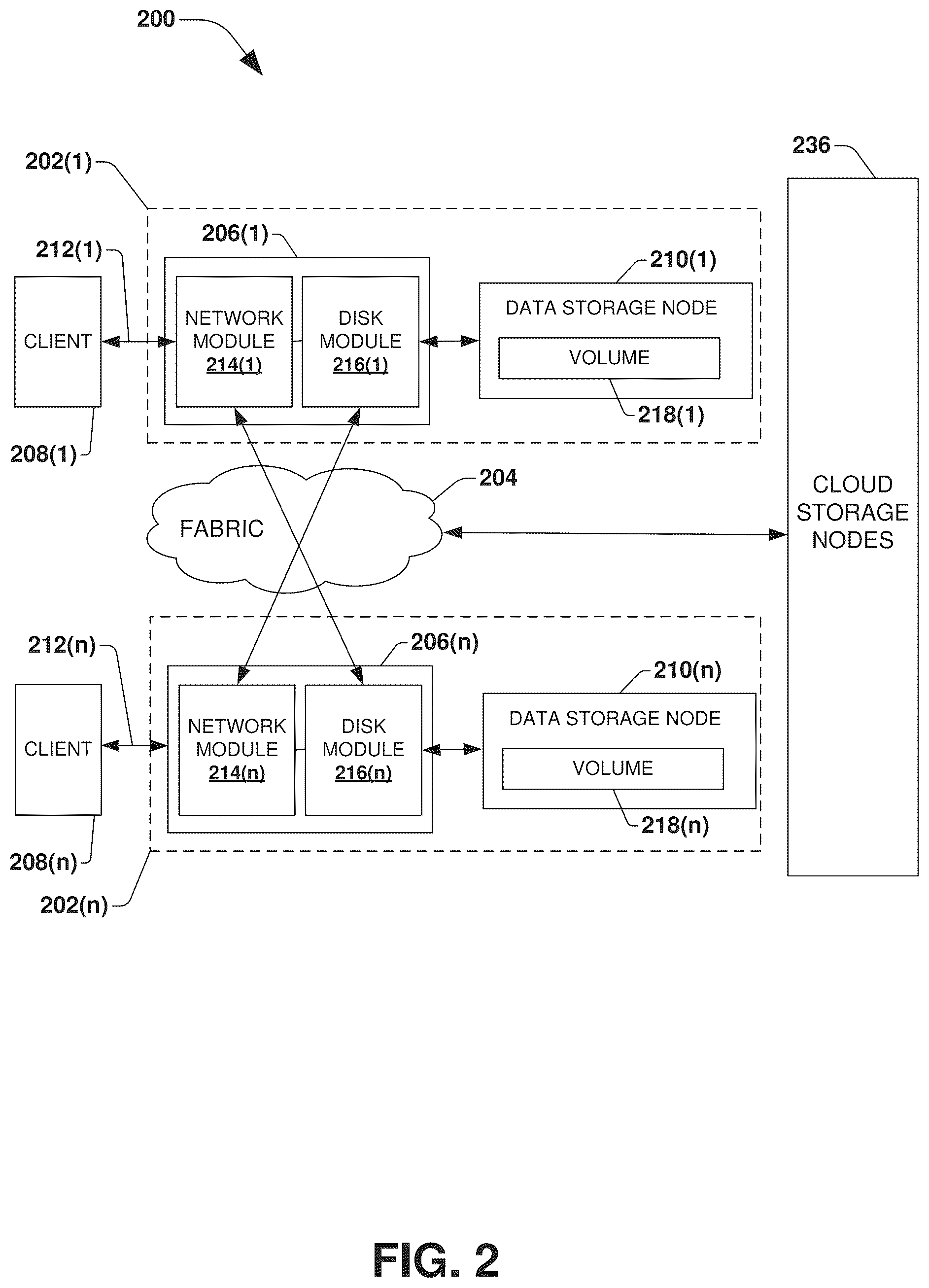 Patent US12174789 Figure 2 – Sibling object generation for storing results of operations performed upon base objects