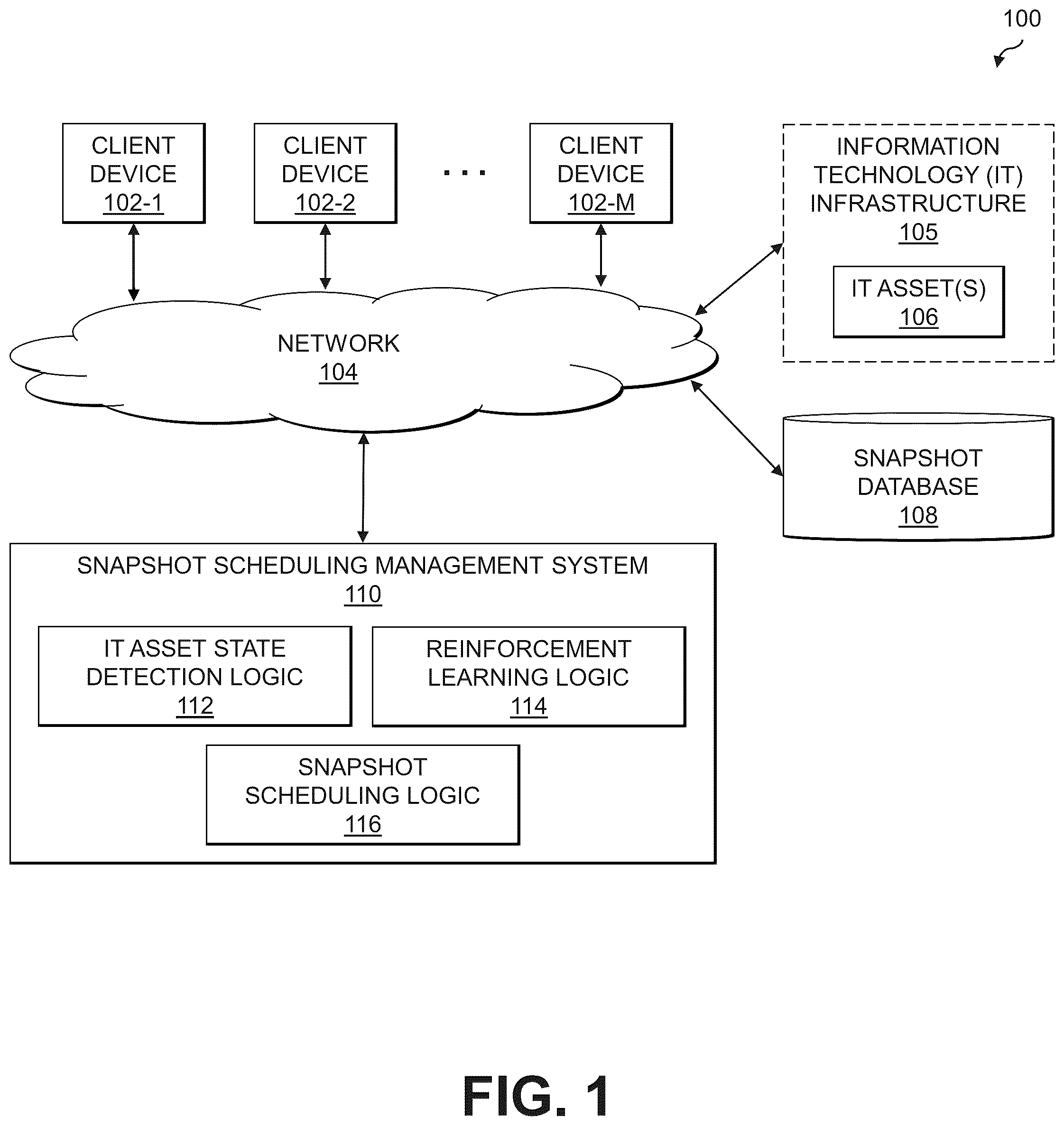 Patent US12174790 — Generating parameter values for snapshot schedules utilizing a reinforcement learning framework — Figure 1