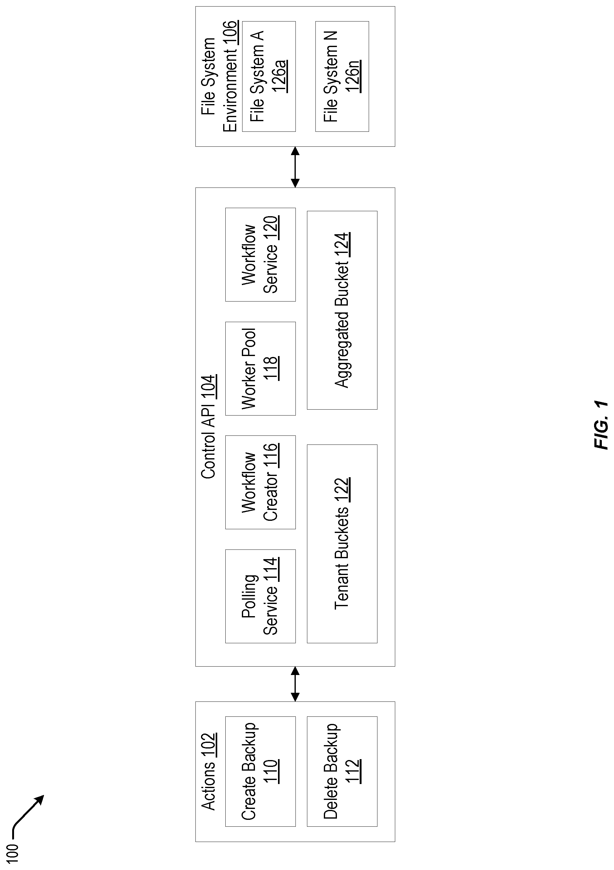 Patent US12174793 — Controlling actions in a file system environment using buckets corresponding to priority — Figure 1
