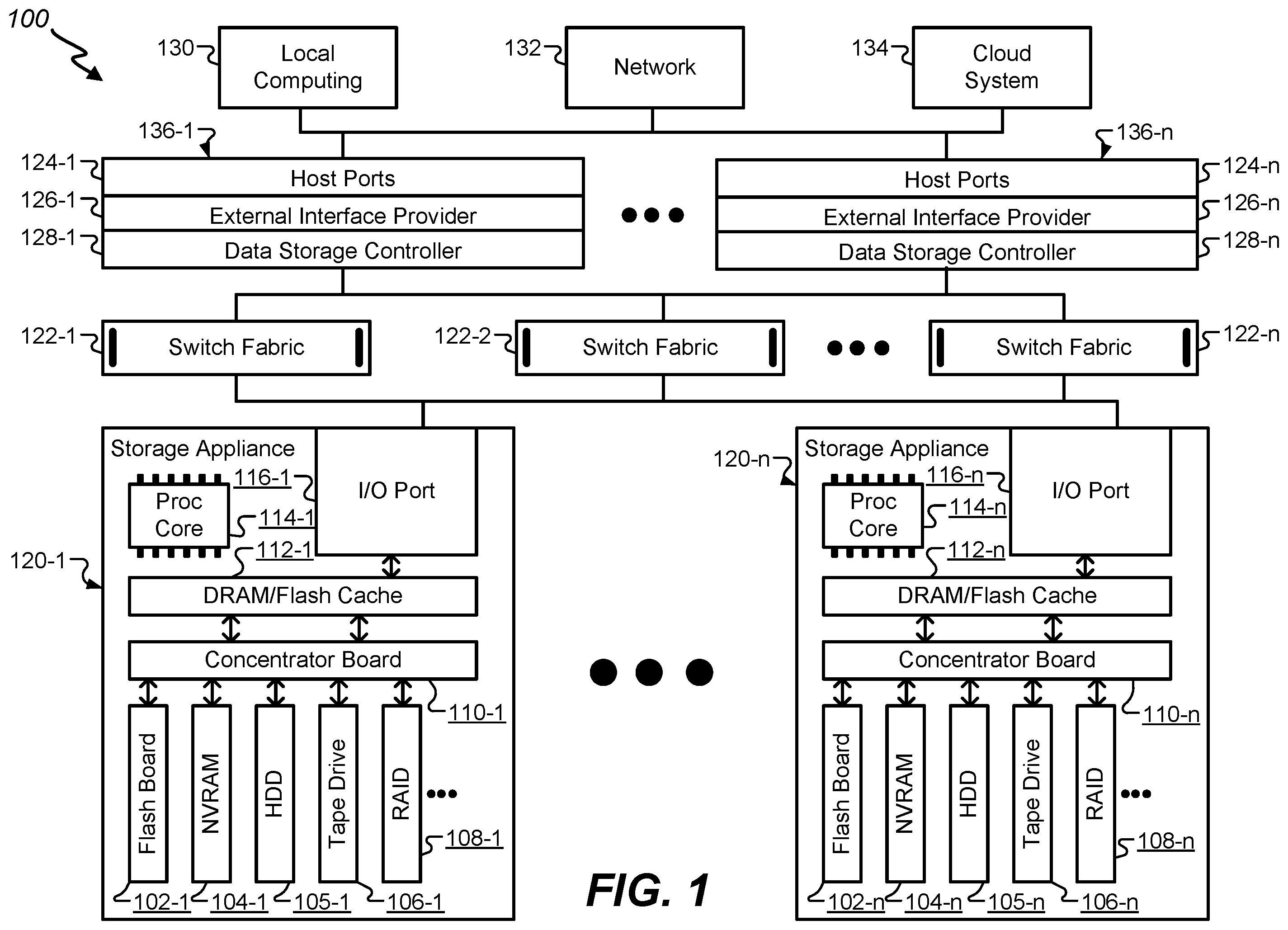 Patent US12174796 — Consistent file system semantics with cloud object storage — Figure 1