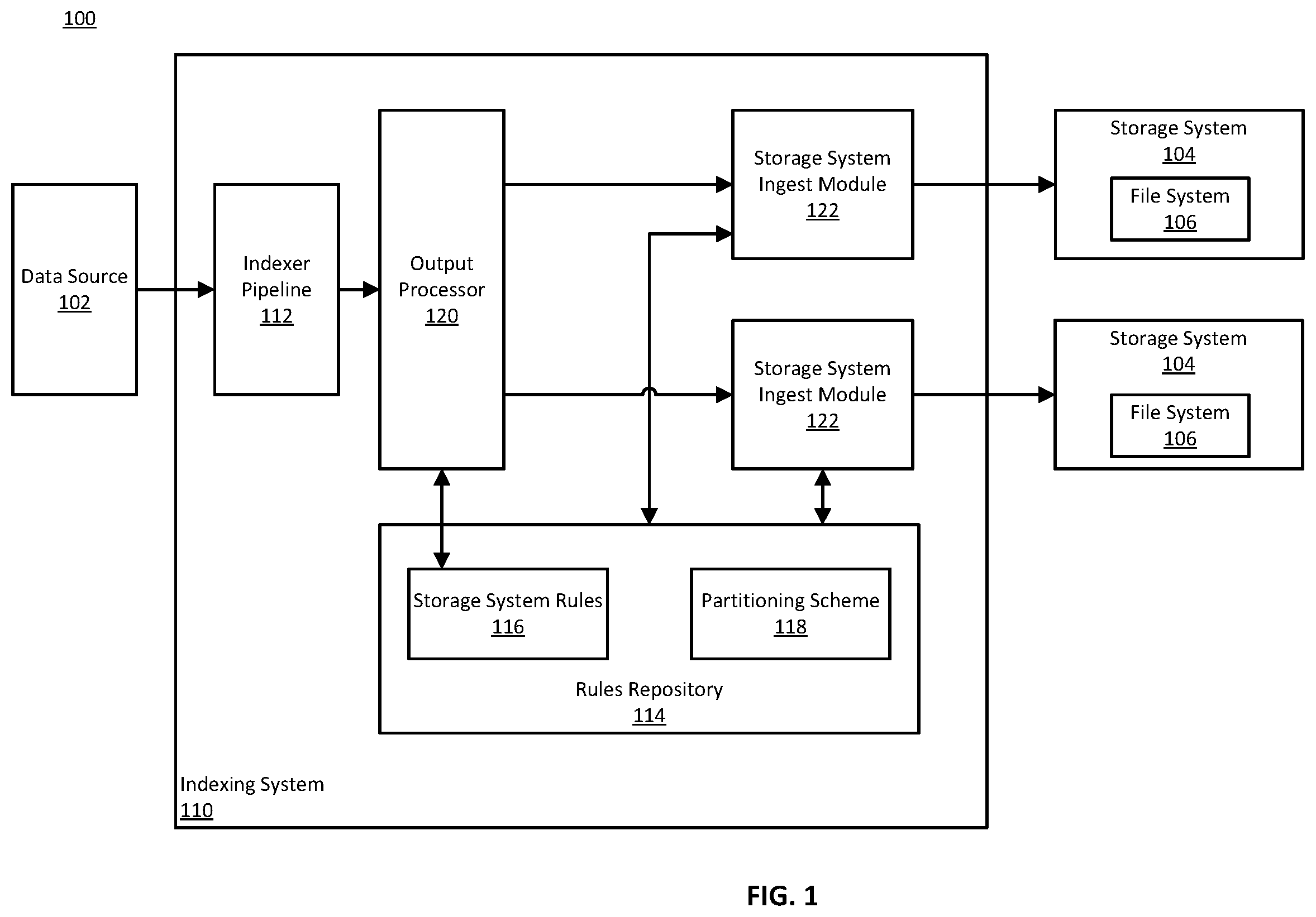Patent US12174797 — Filesystem destinations — Figure 1