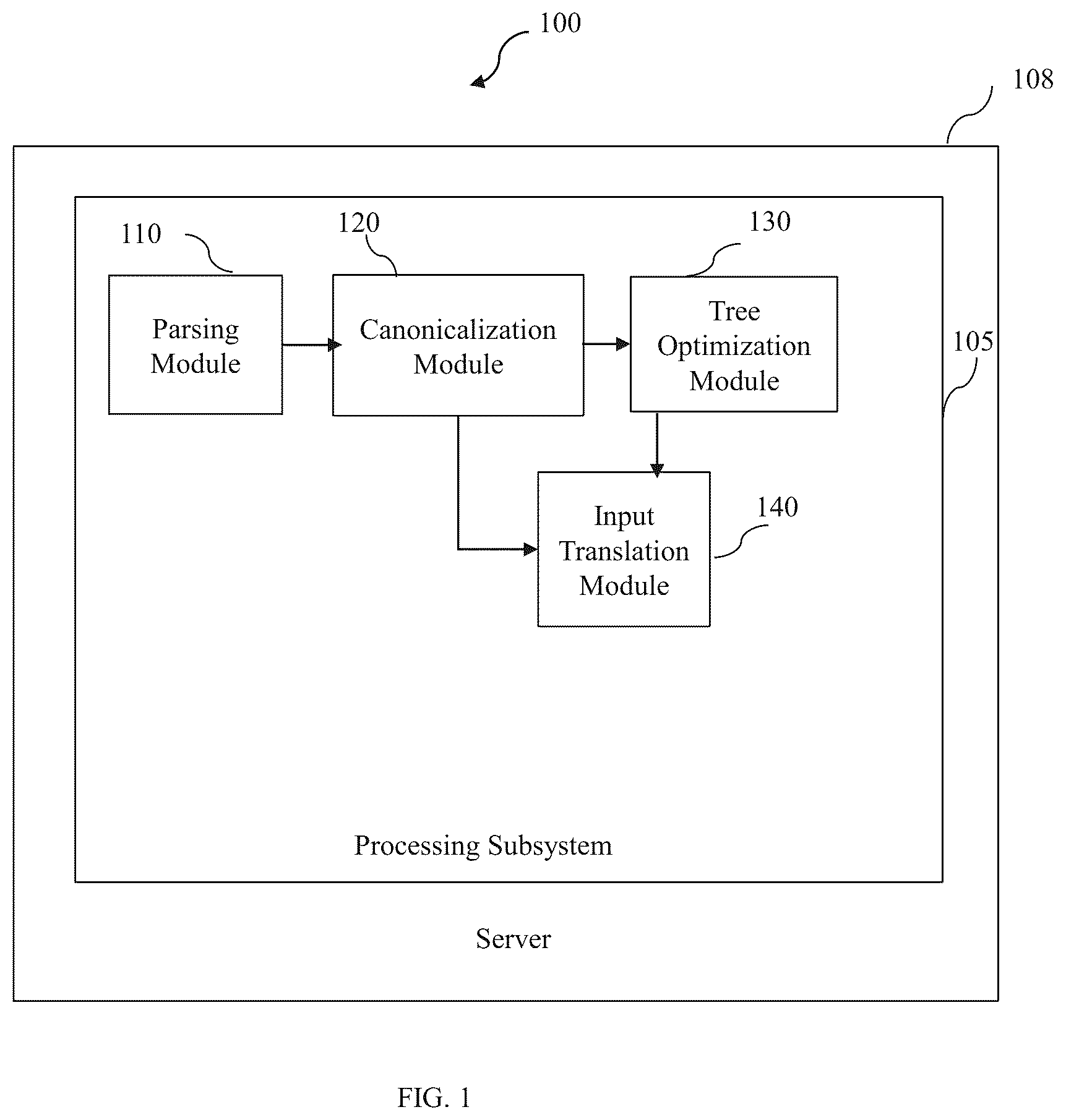 Patent US12174803 — System and method for data warehouse migration — Figure 1