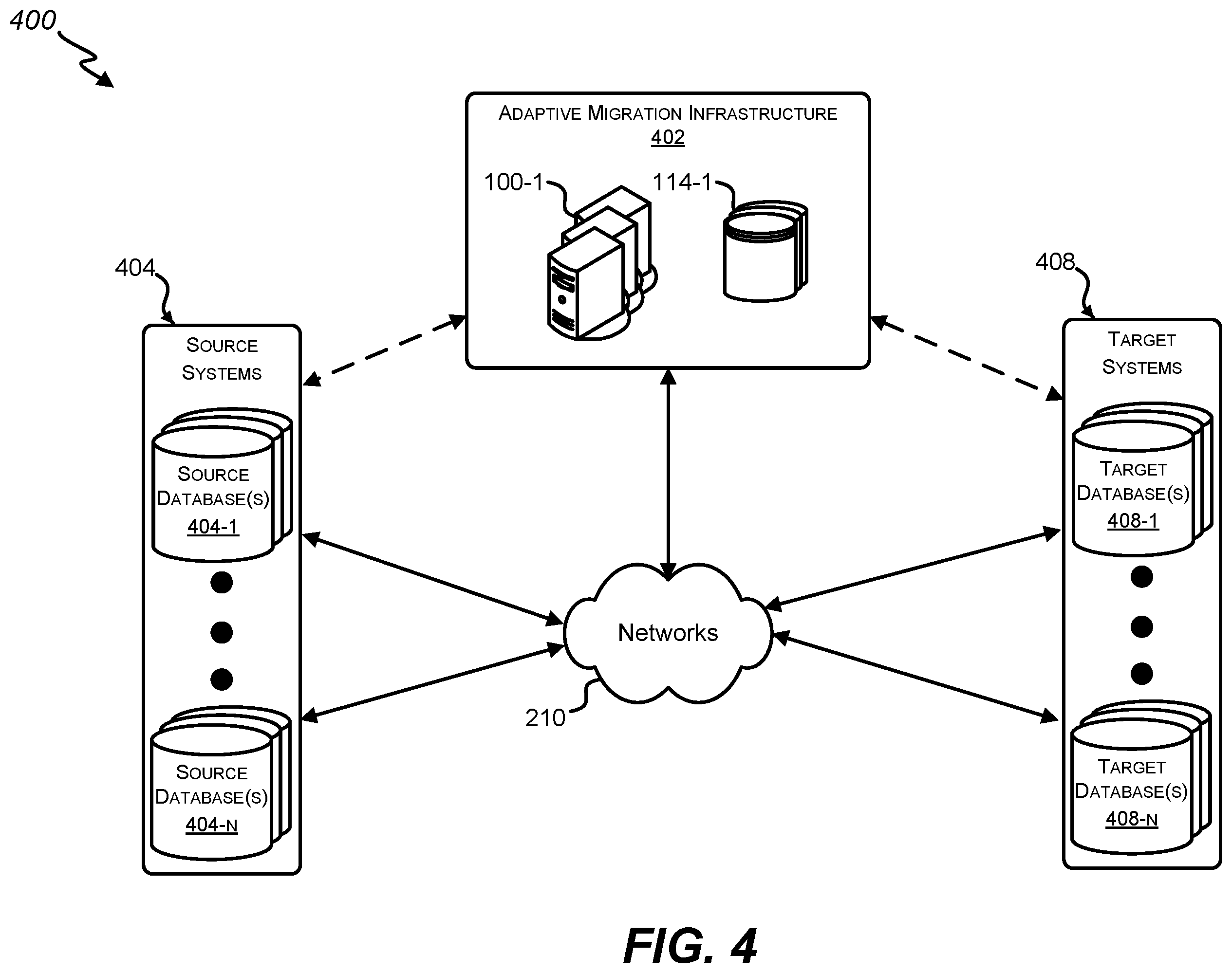Patent US12174804 Figure 4 – Integrated transition control center