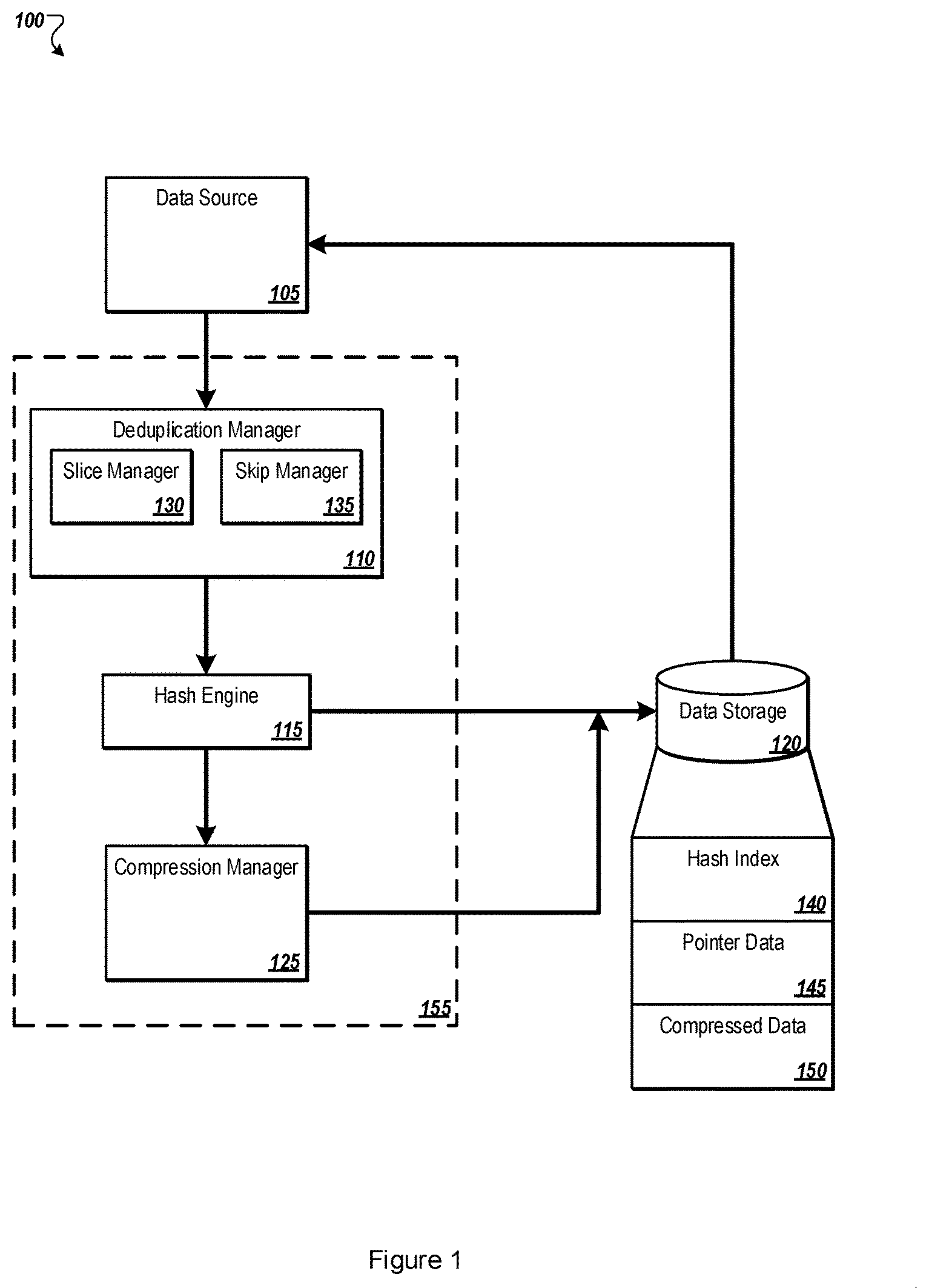 Patent US12174806 — Hashing for deduplication through skipping selected data — Figure 1