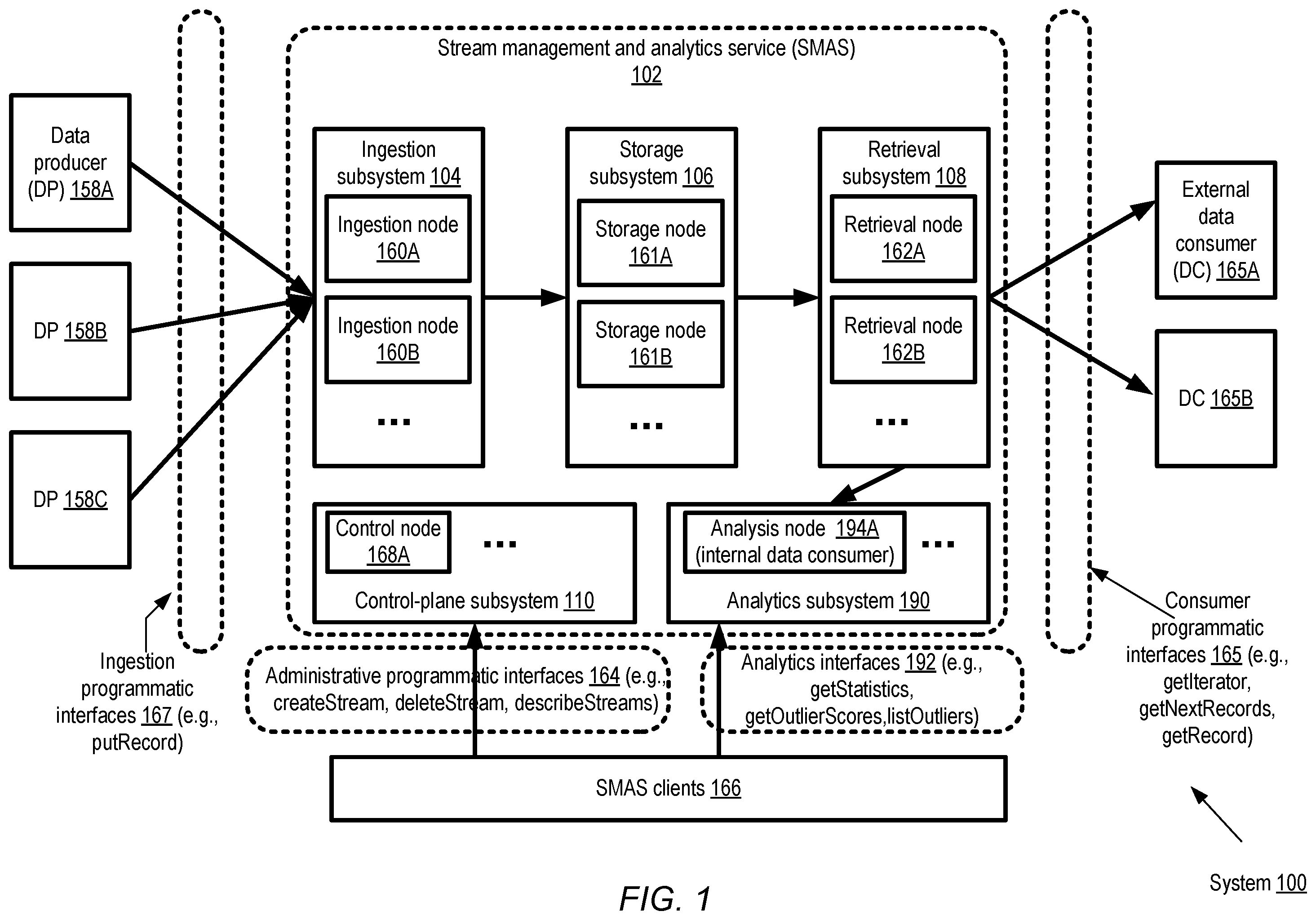 Patent US12174807 — Outlier detection for streaming data — Figure 1