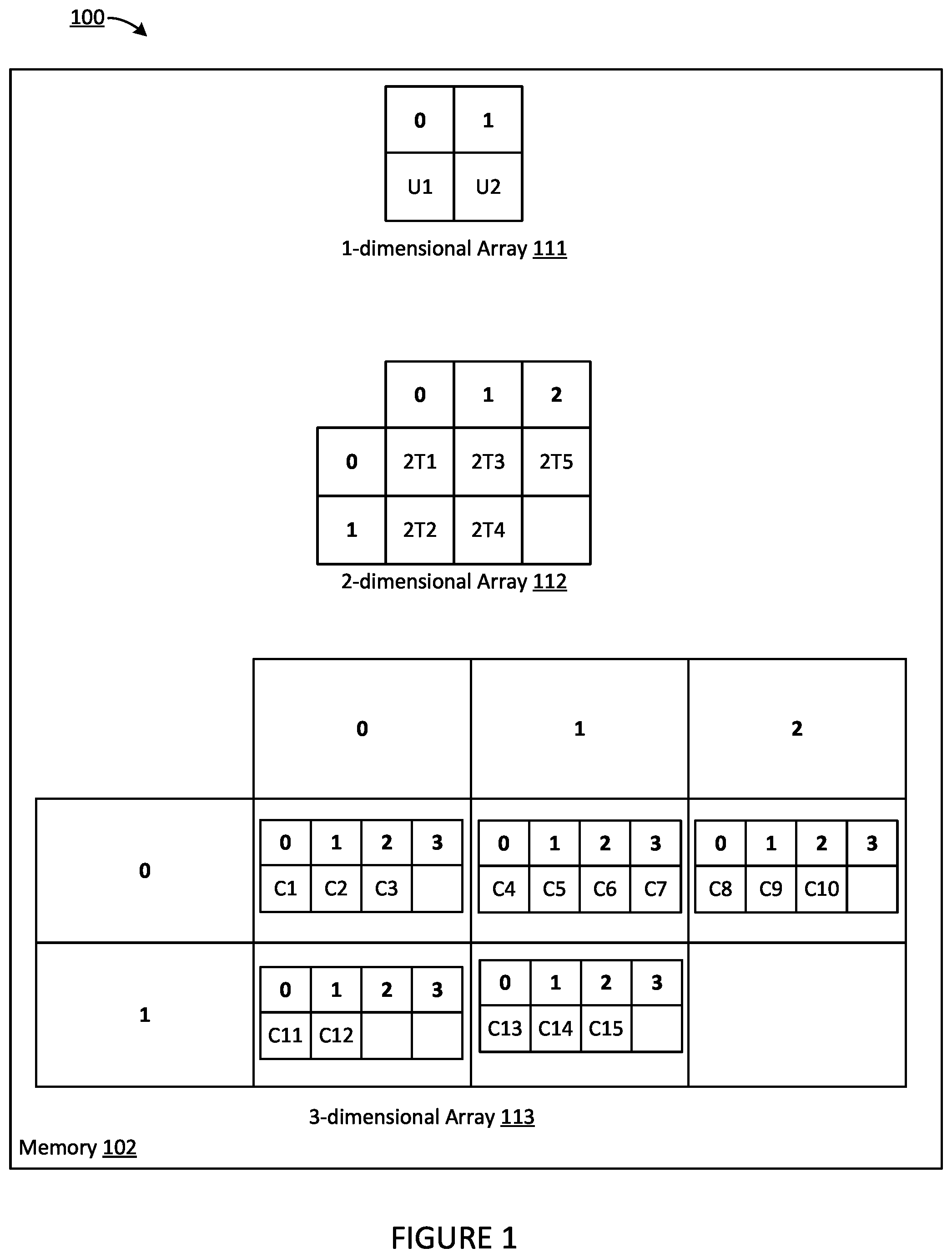 Patent US12174813 — Systems and methods for forward and backward lookup of related variables — Figure 1