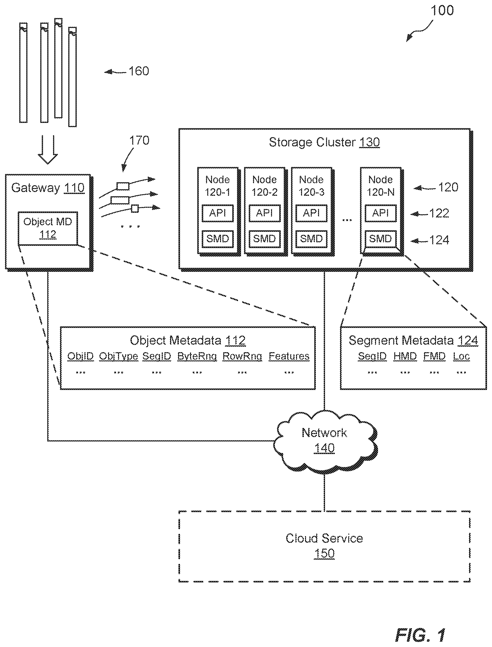 Patent US12174815 Figure 1 – Partitioning, processing, and protecting compressed data