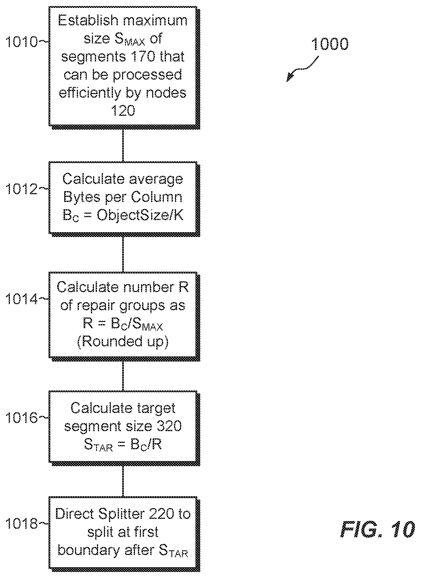 Patent US12174815 Figure 9 – Partitioning, processing, and protecting compressed data