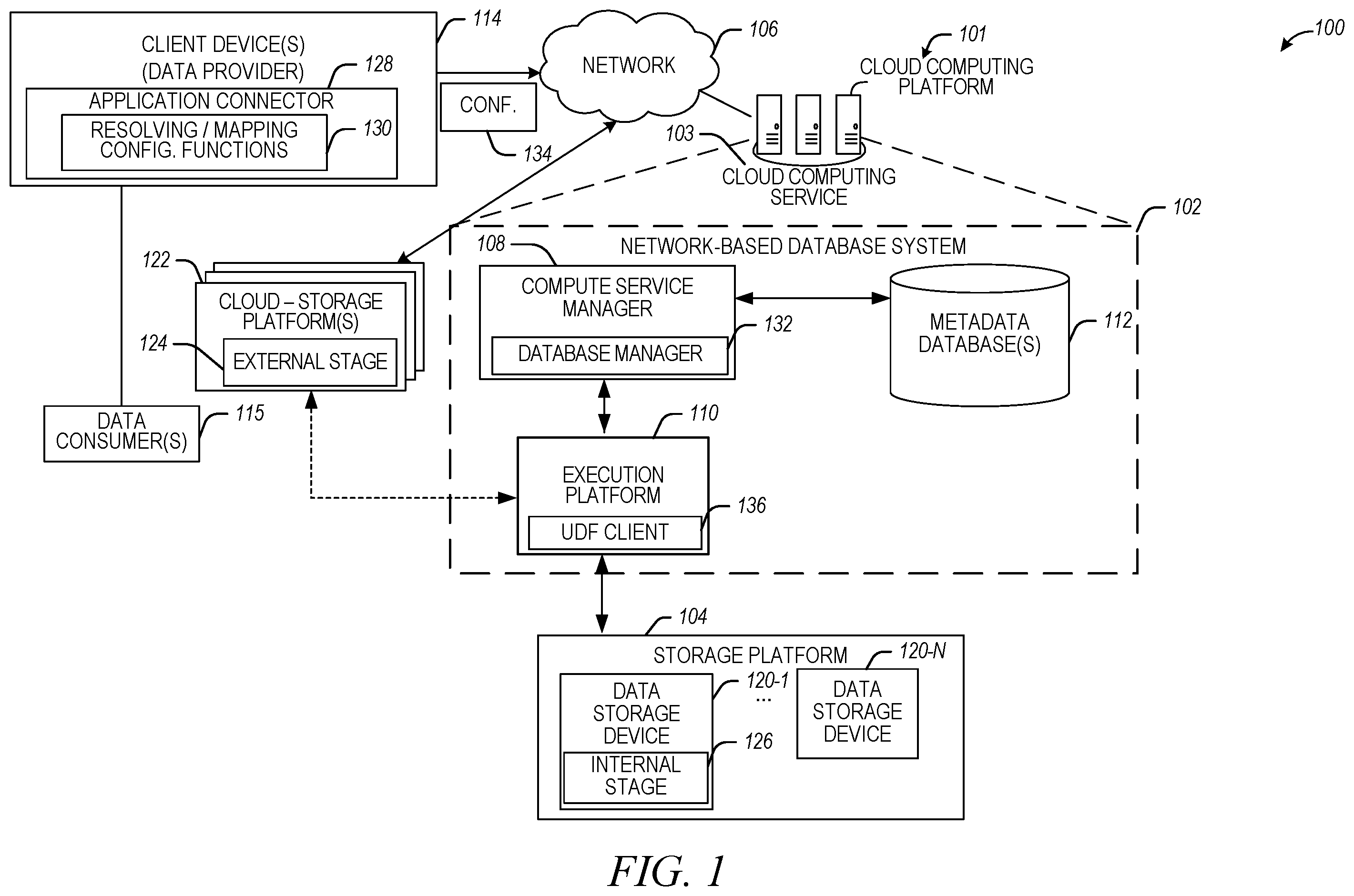 Patent US12174817 — Processing user-defined functions (UDFs) using multiple execution environments — Figure 1