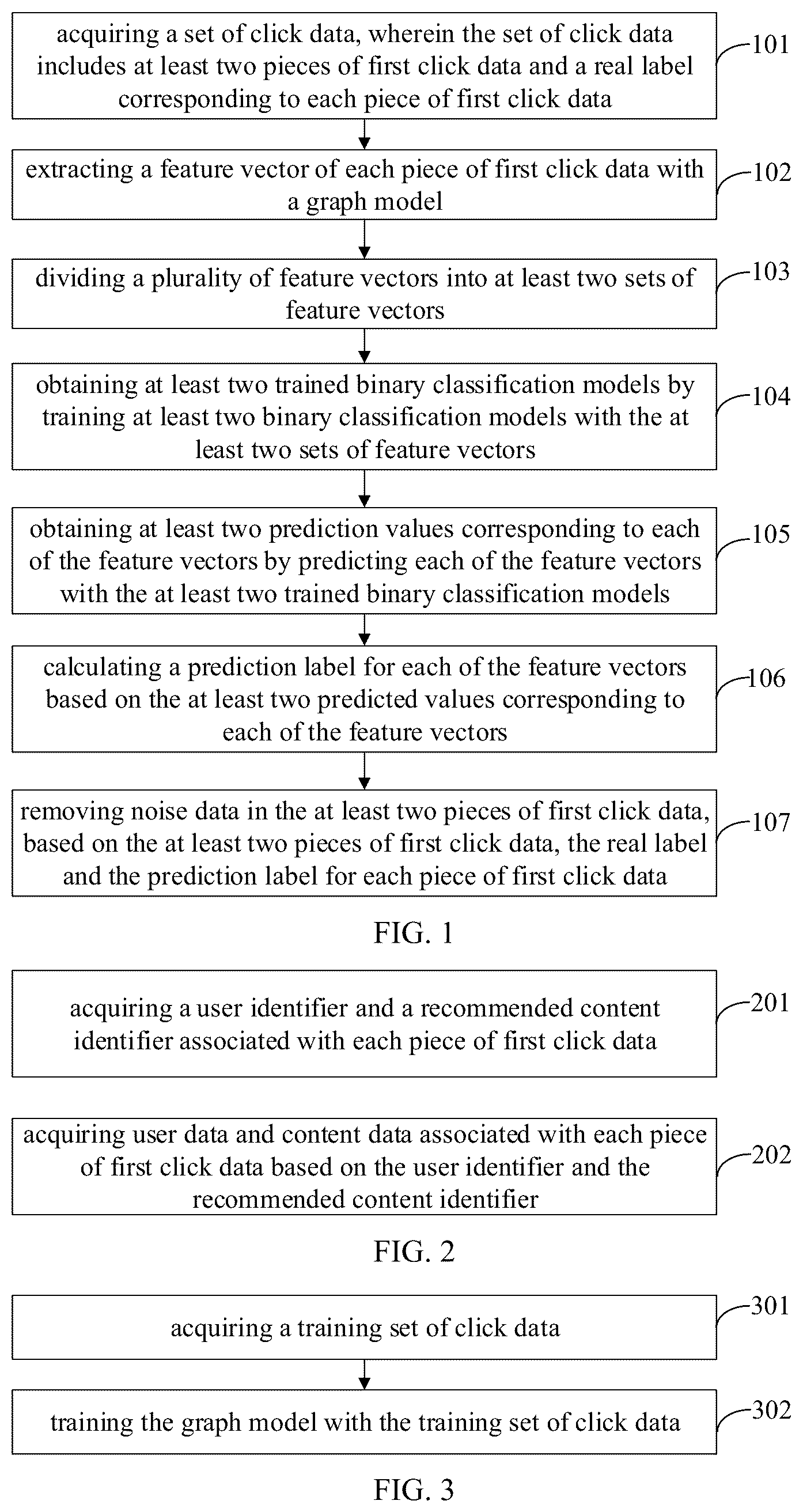 Patent US12174824 Figure 1 – Method for denoising click data, electronic device and storage medium