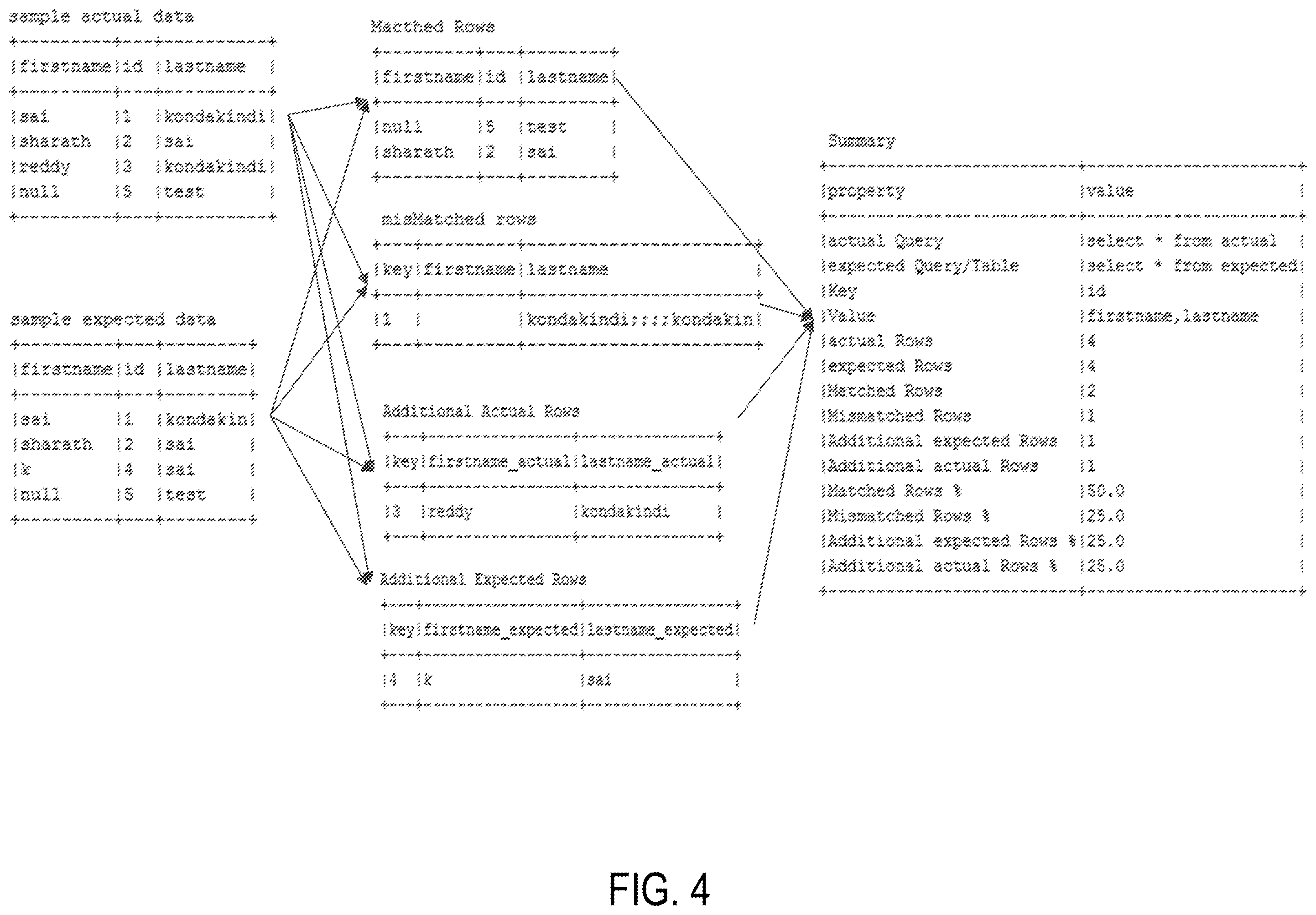 Patent US12174826 Figure 5 – Systems and methods for unified data validation