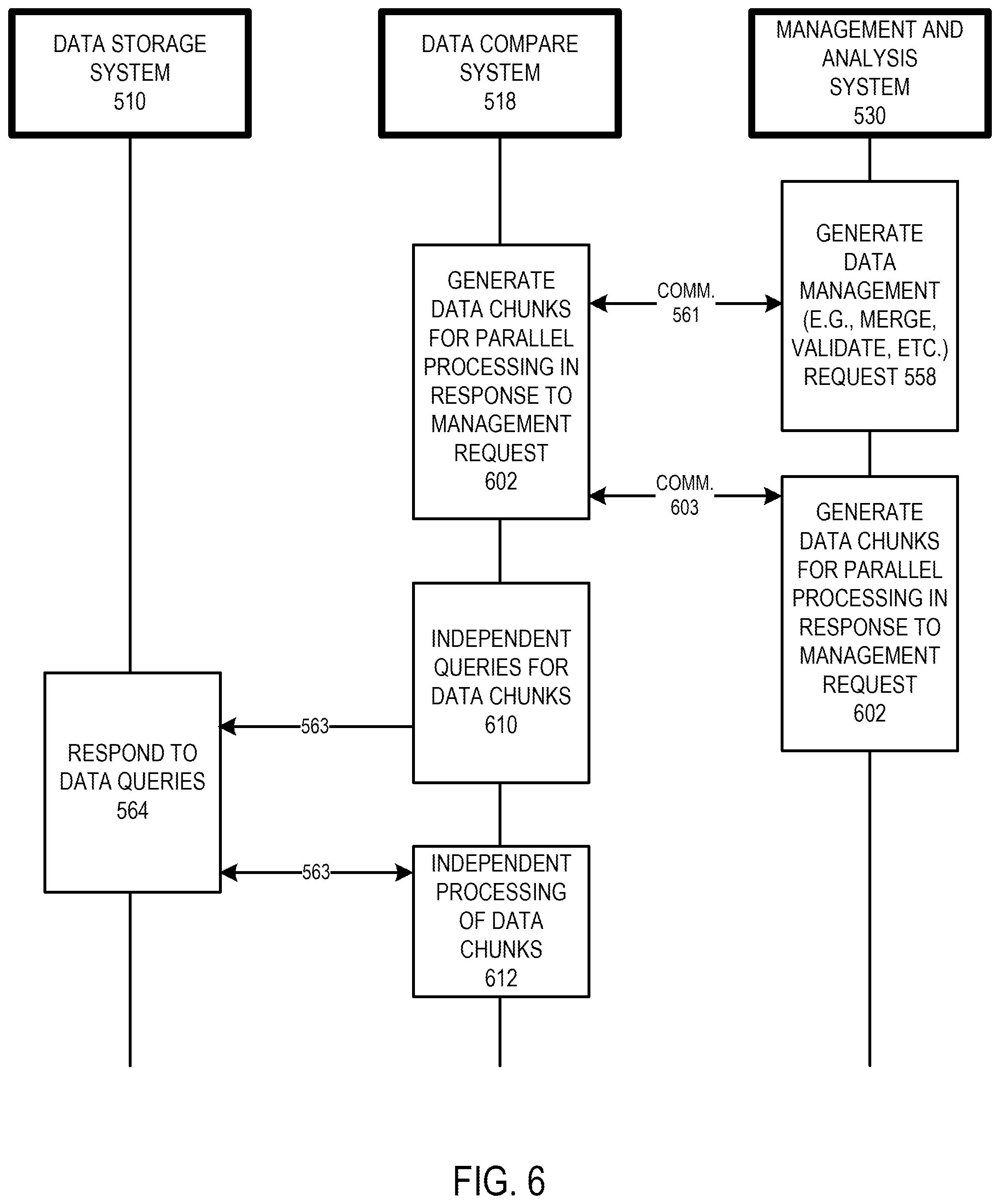 Patent US12174826 Figure 7 – Systems and methods for unified data validation