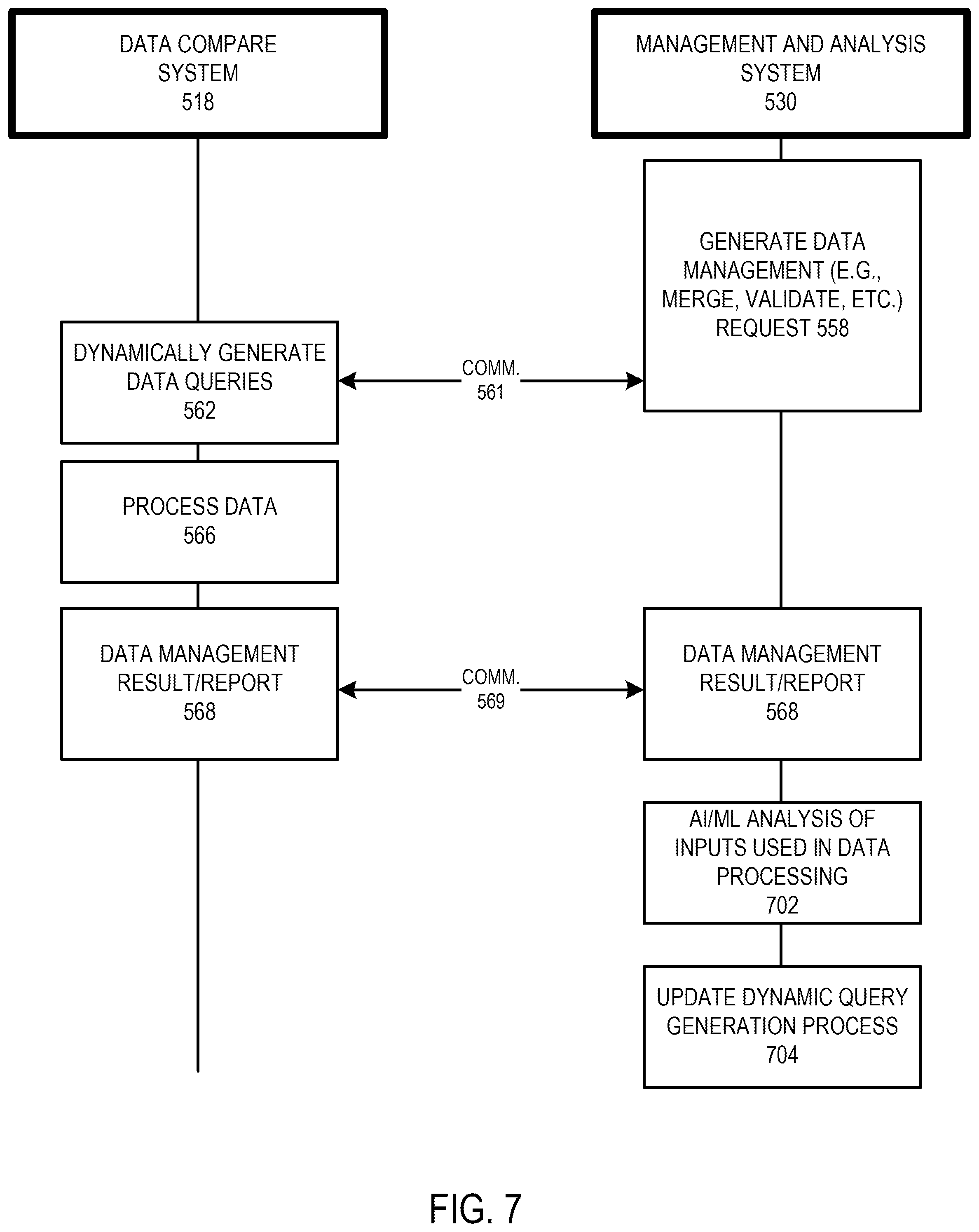 Patent US12174826 Figure 8 – Systems and methods for unified data validation