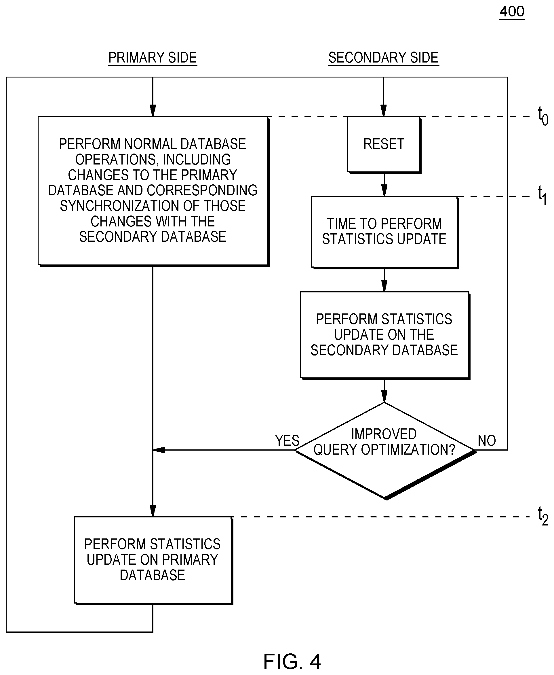 Patent US12174830 Figure 4 – Statistics update of a database having a primary side and a standby side