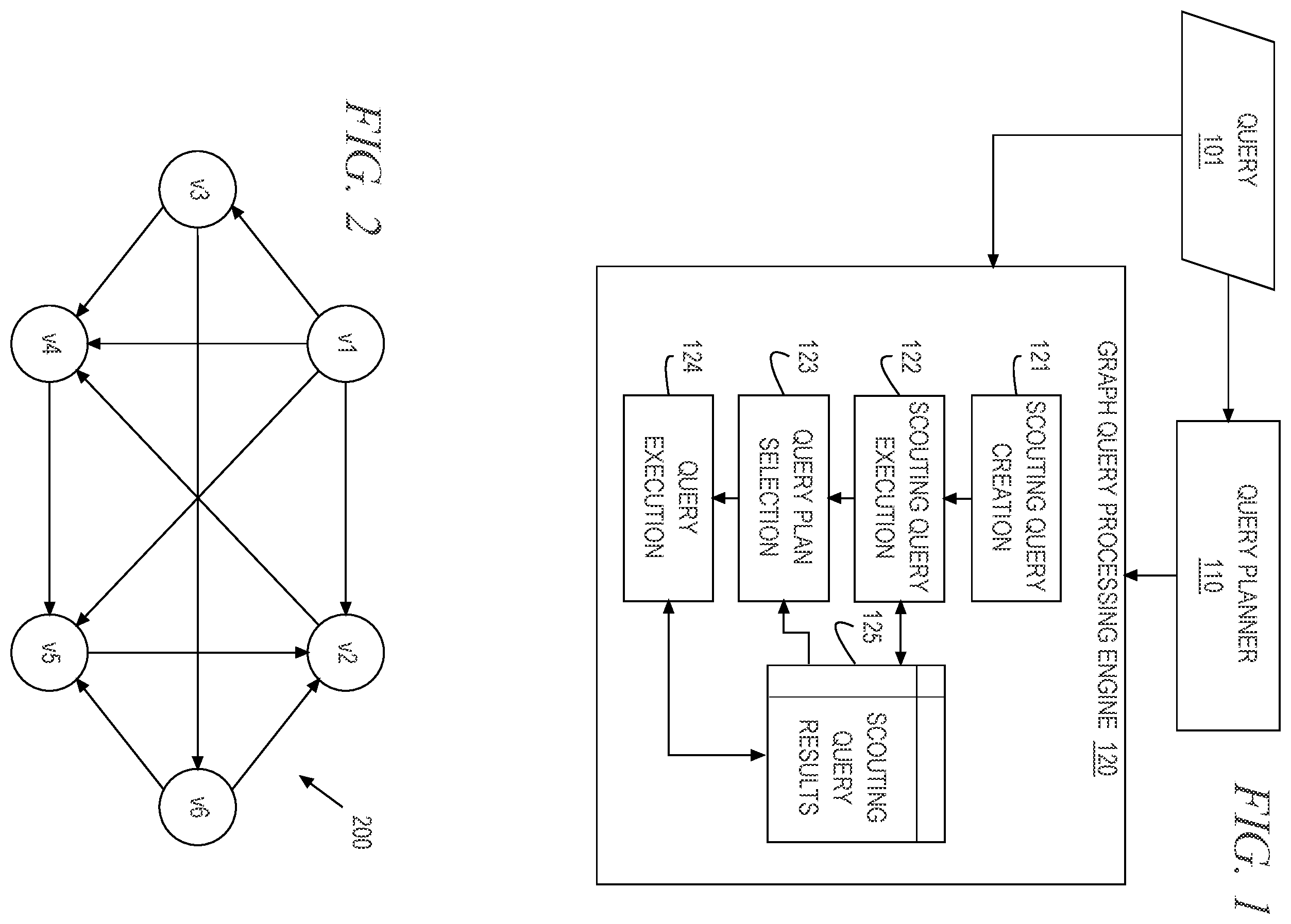 Patent US12174831 Figure 1 – Scouting queries for improving query planning in distributed asynchronous graph queries