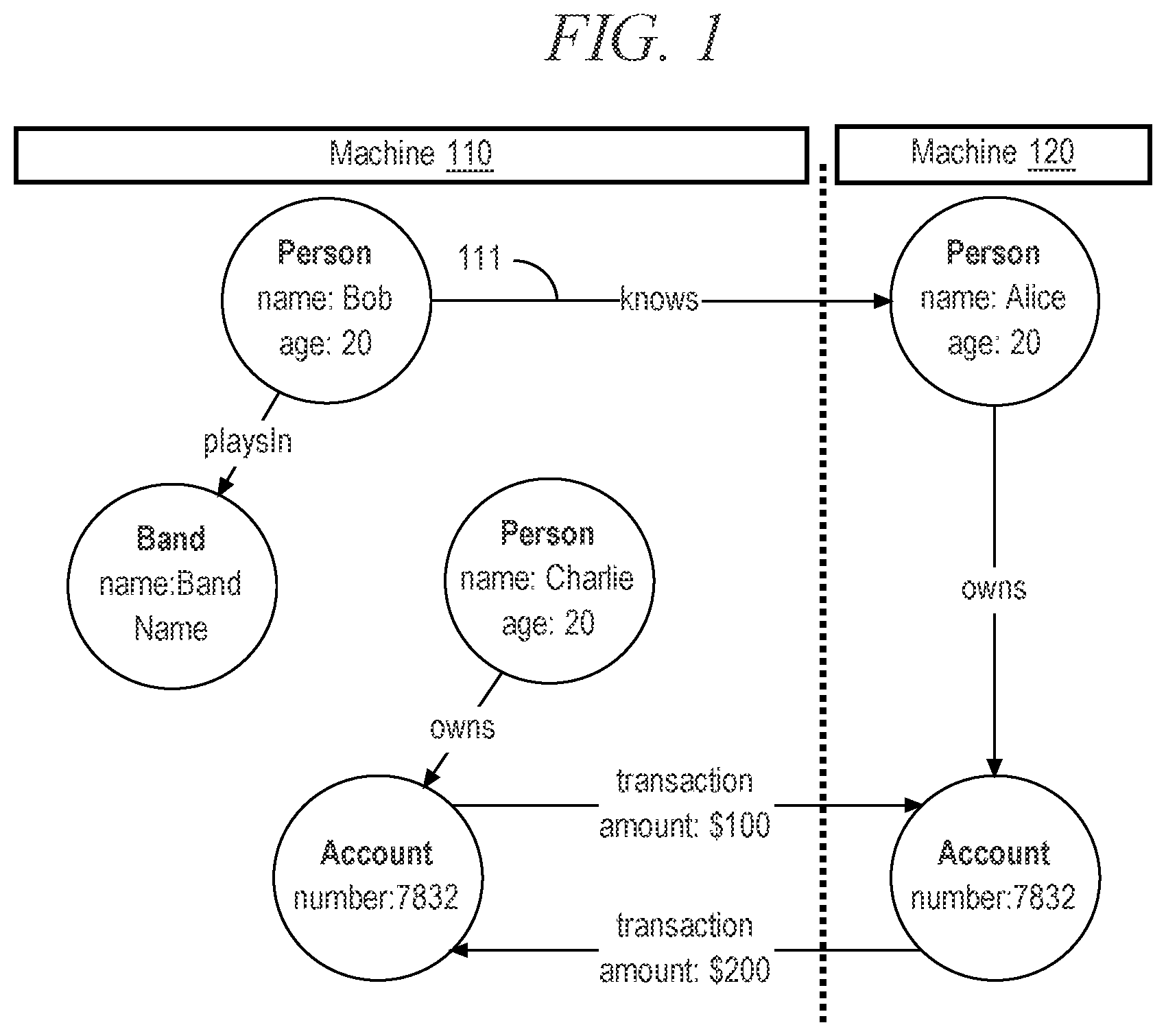 Patent US12174835 Figure 1 – Offloading graph components to persistent storage for reducing resident memory in distributed graph processing