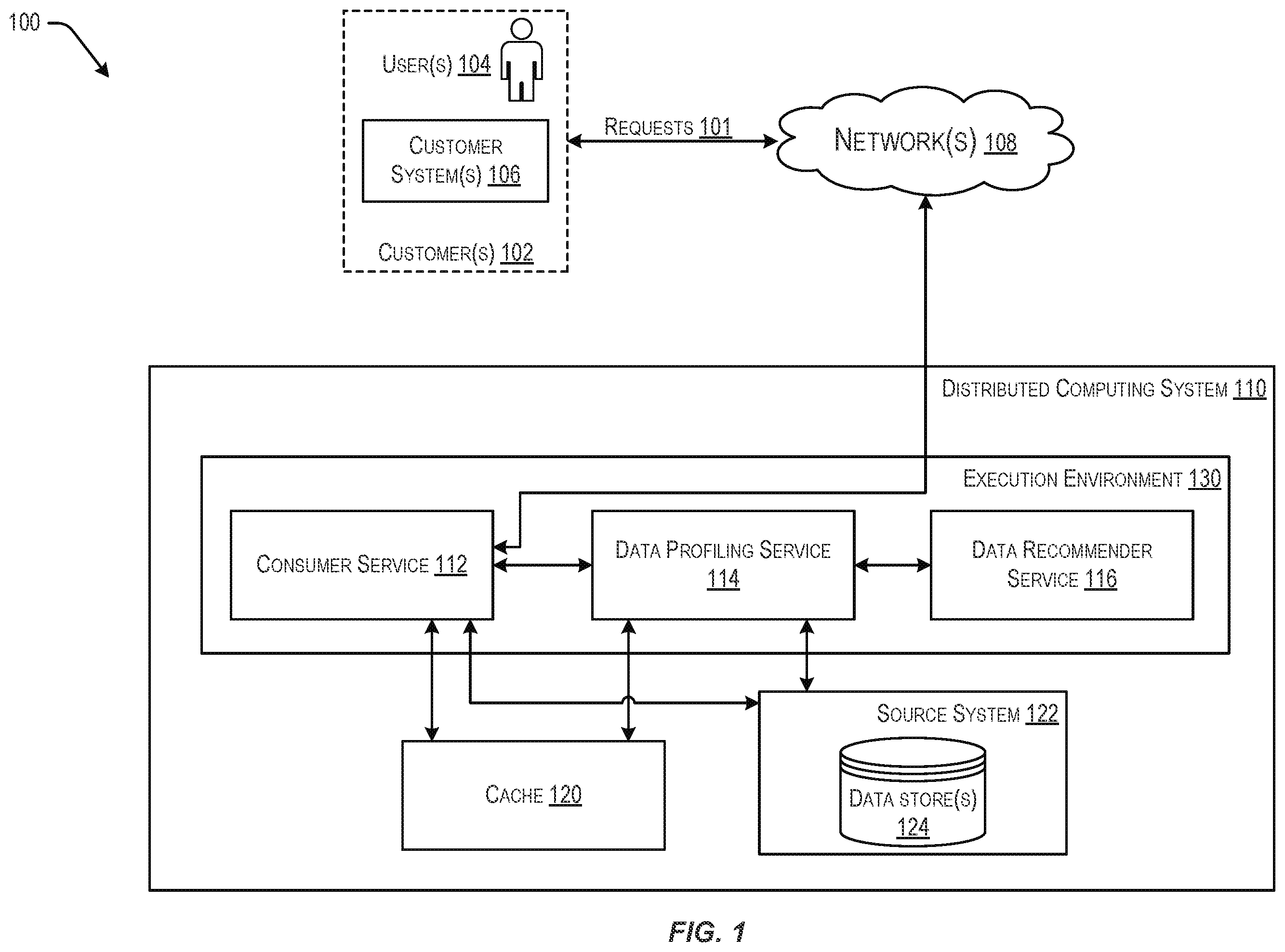 Patent US12174840 — Optimizing the response time of data profiling in interactive sessions — Figure 1