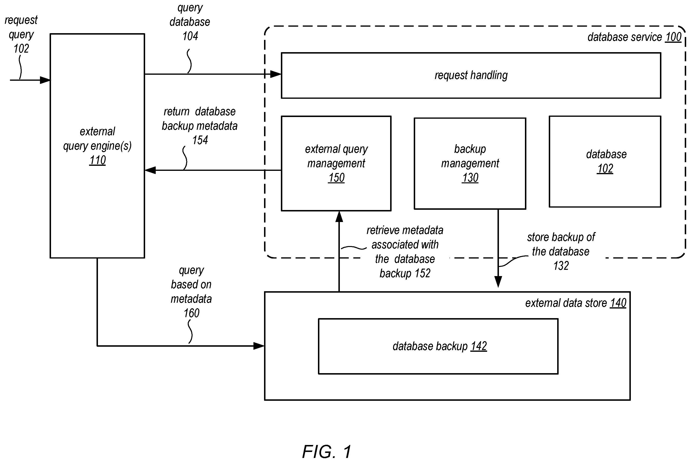 Patent US12174845 Figure 1 – Analytic query processing using a backup of a database