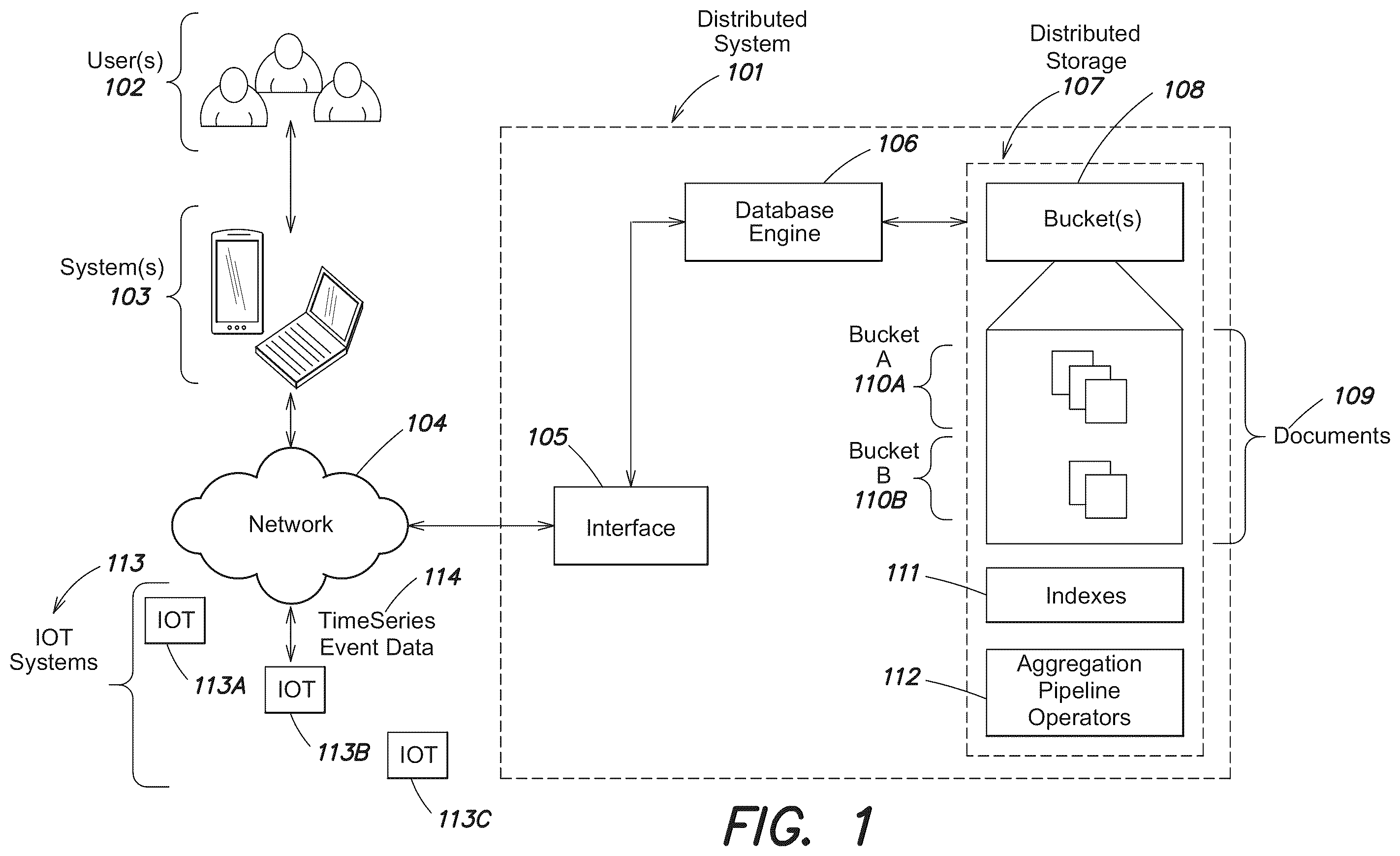 Patent US12174847 — Systems and method for processing timeseries data — Figure 1